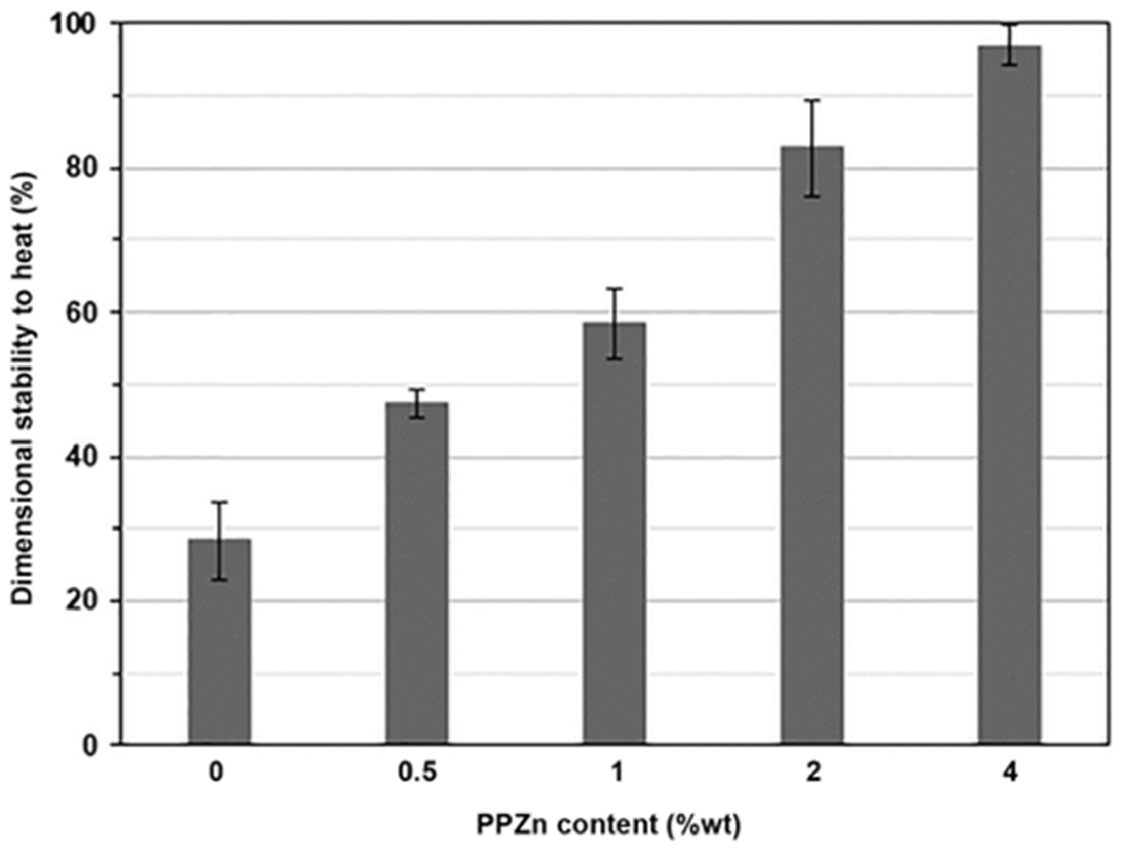 Polymers 16 00975 g008