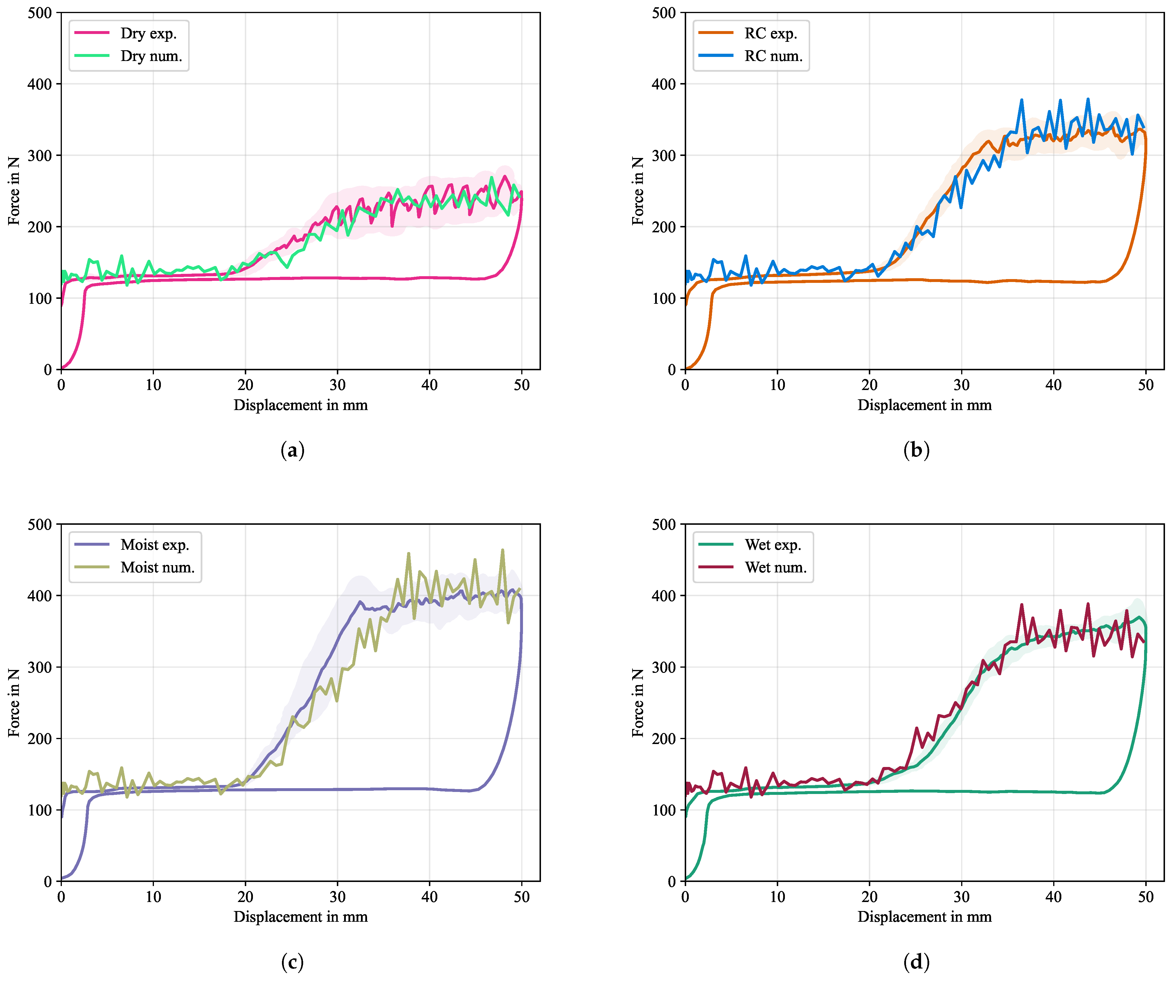Polymers 16 00976 g022