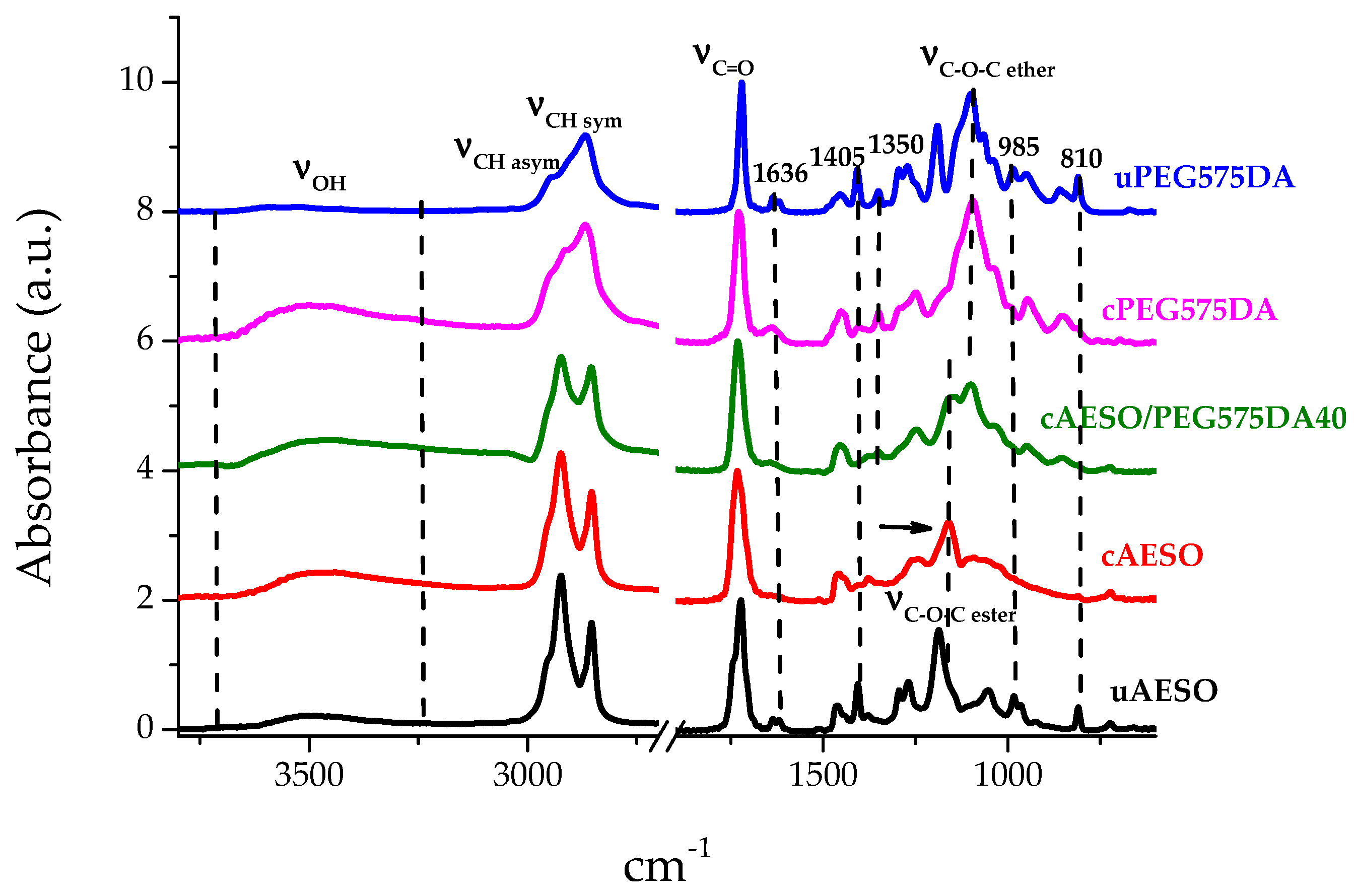 Polymers 16 00977 g002