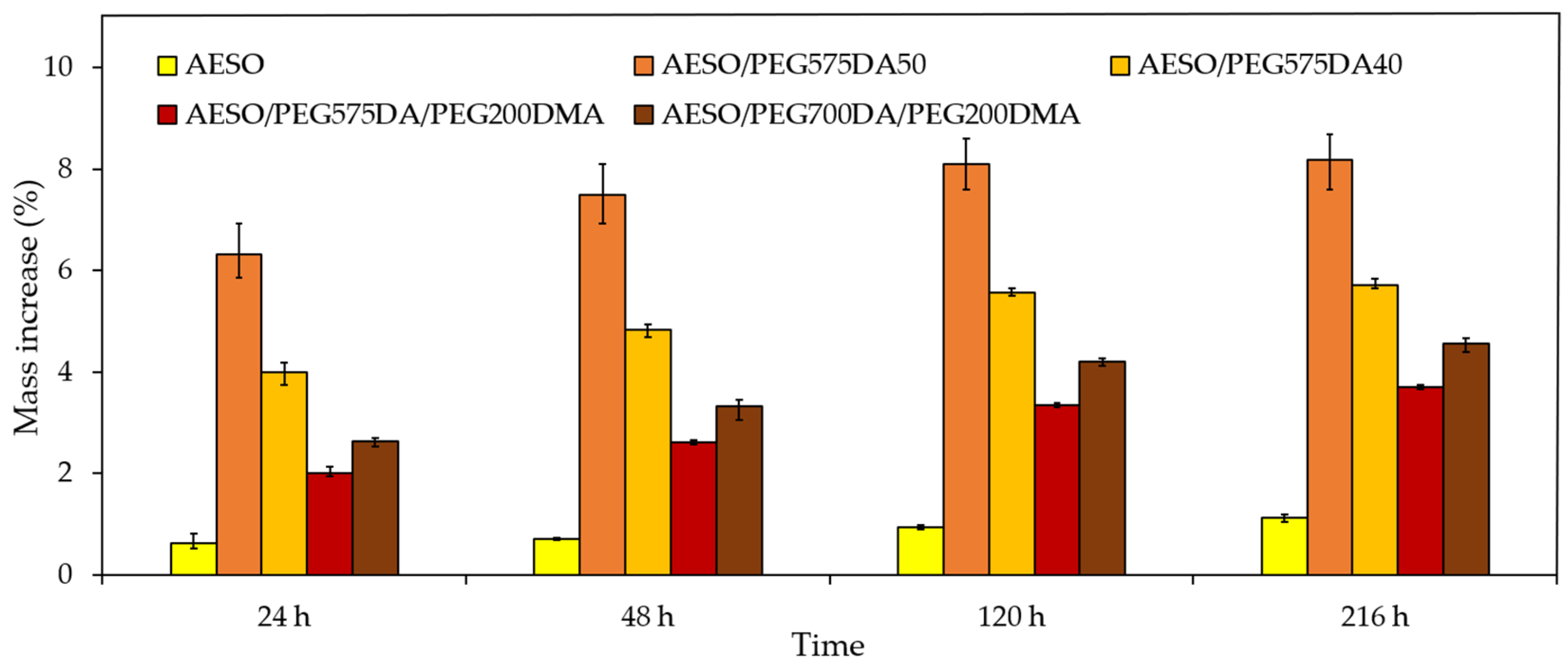 Polymers 16 00977 g004