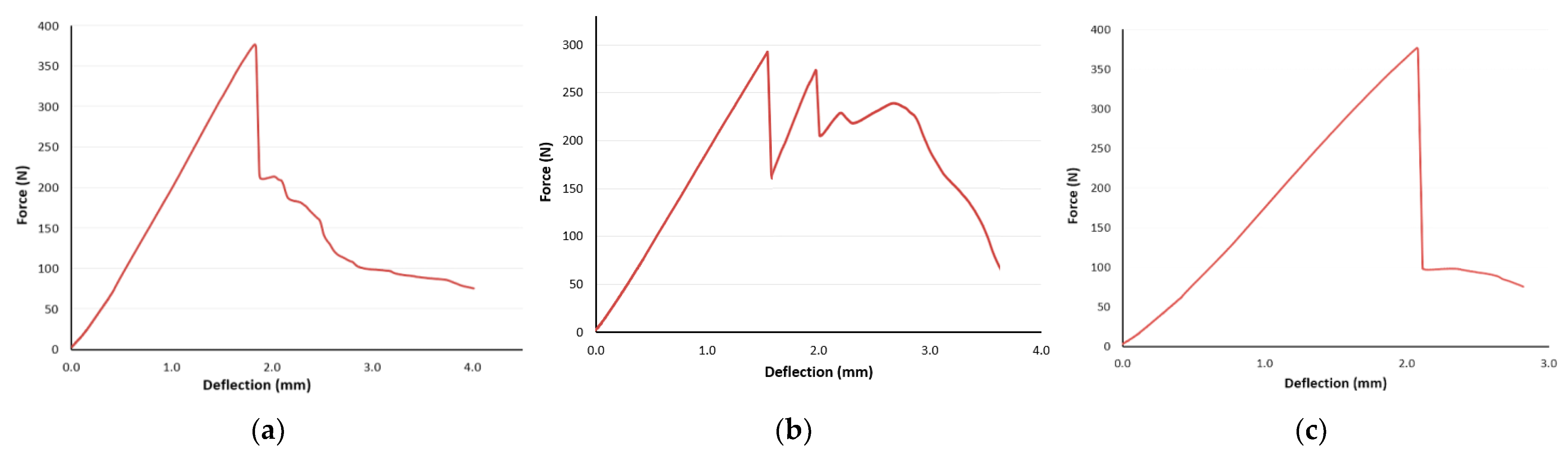 Polymers 16 00979 g014