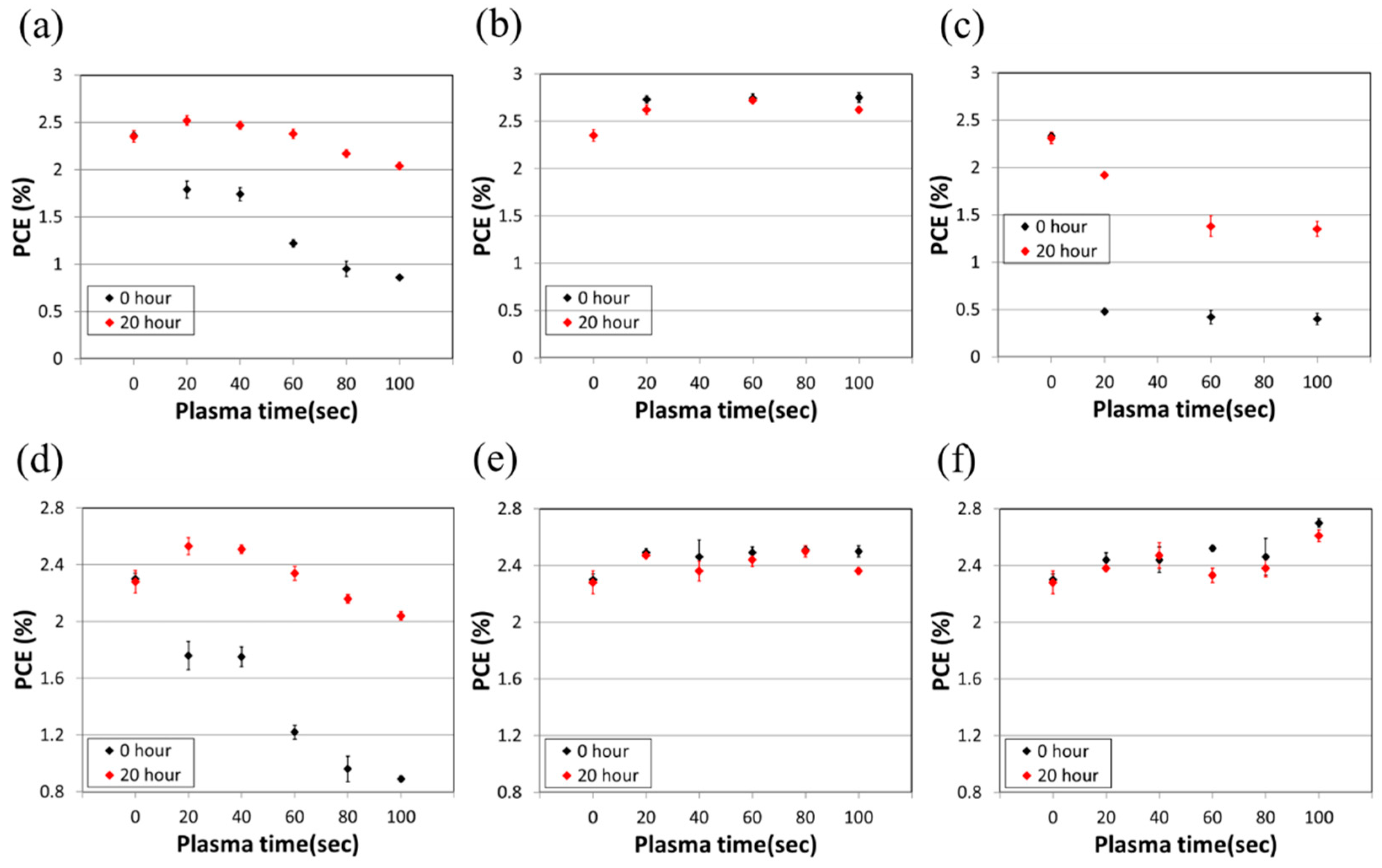 Polymers 16 00981 g003