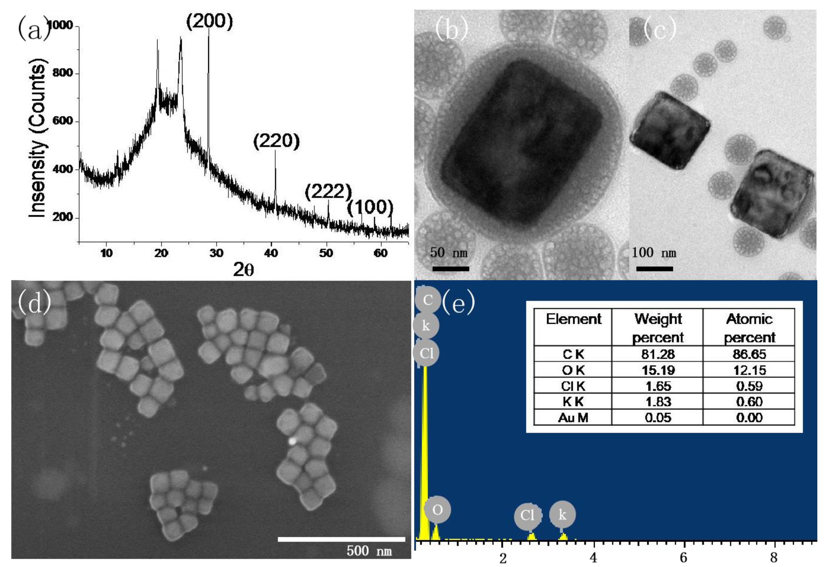 Polymers 16 00982 g001