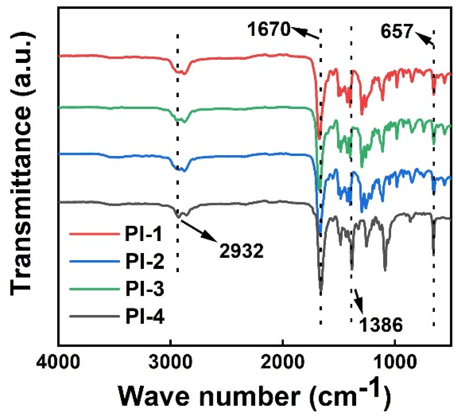 Polymers 16 00984 g002