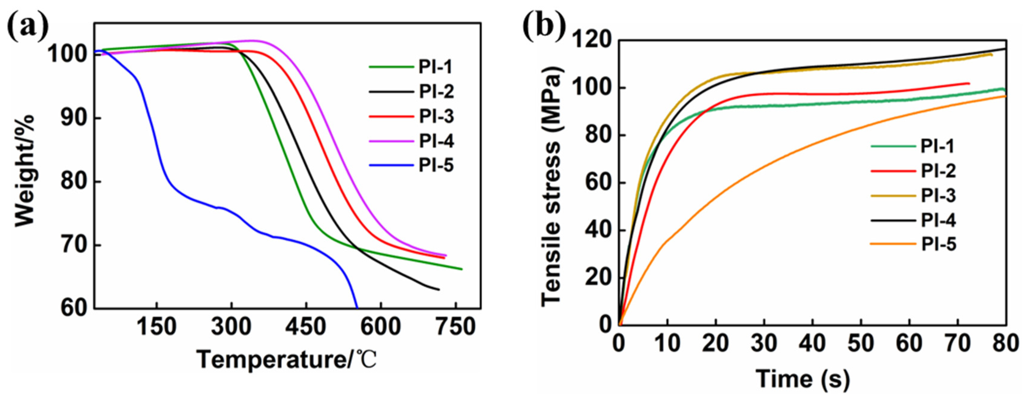 Polymers 16 00984 g005