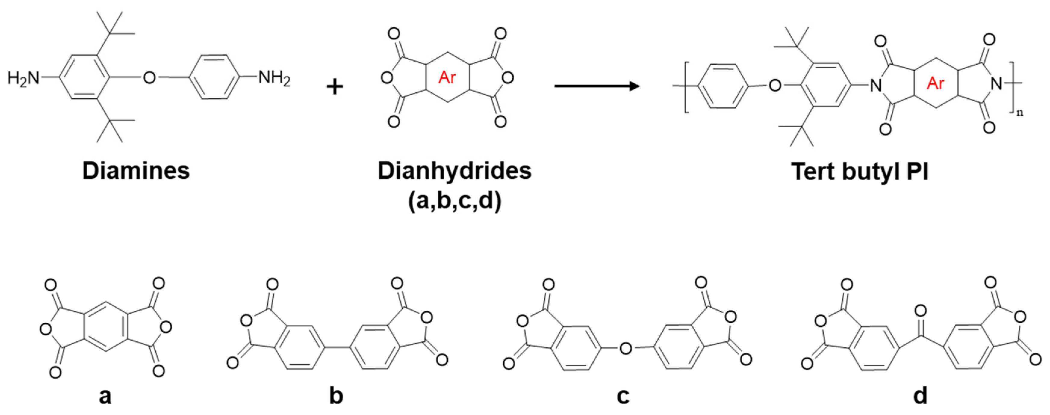 Polymers 16 00984 sch002