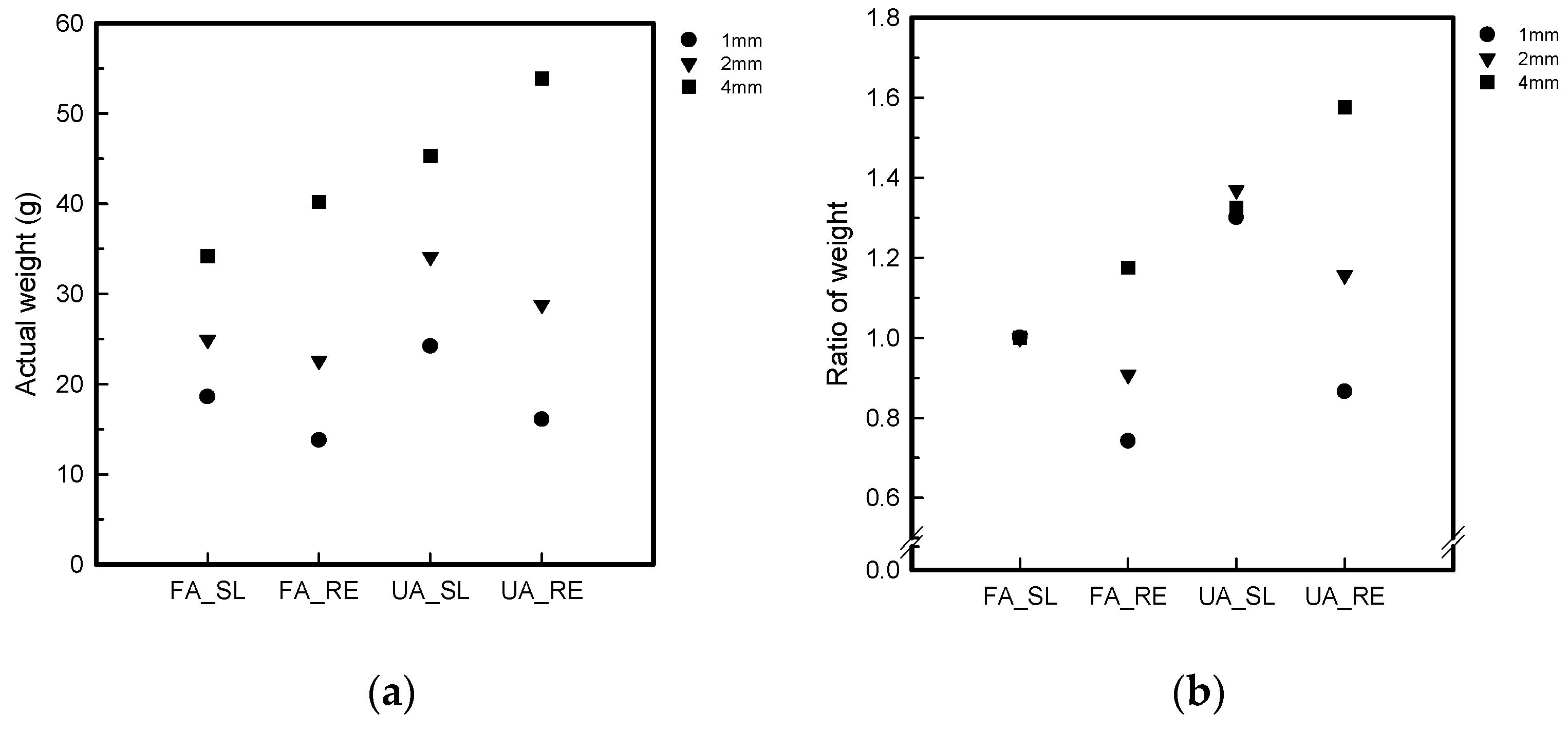 Polymers 16 00988 g006