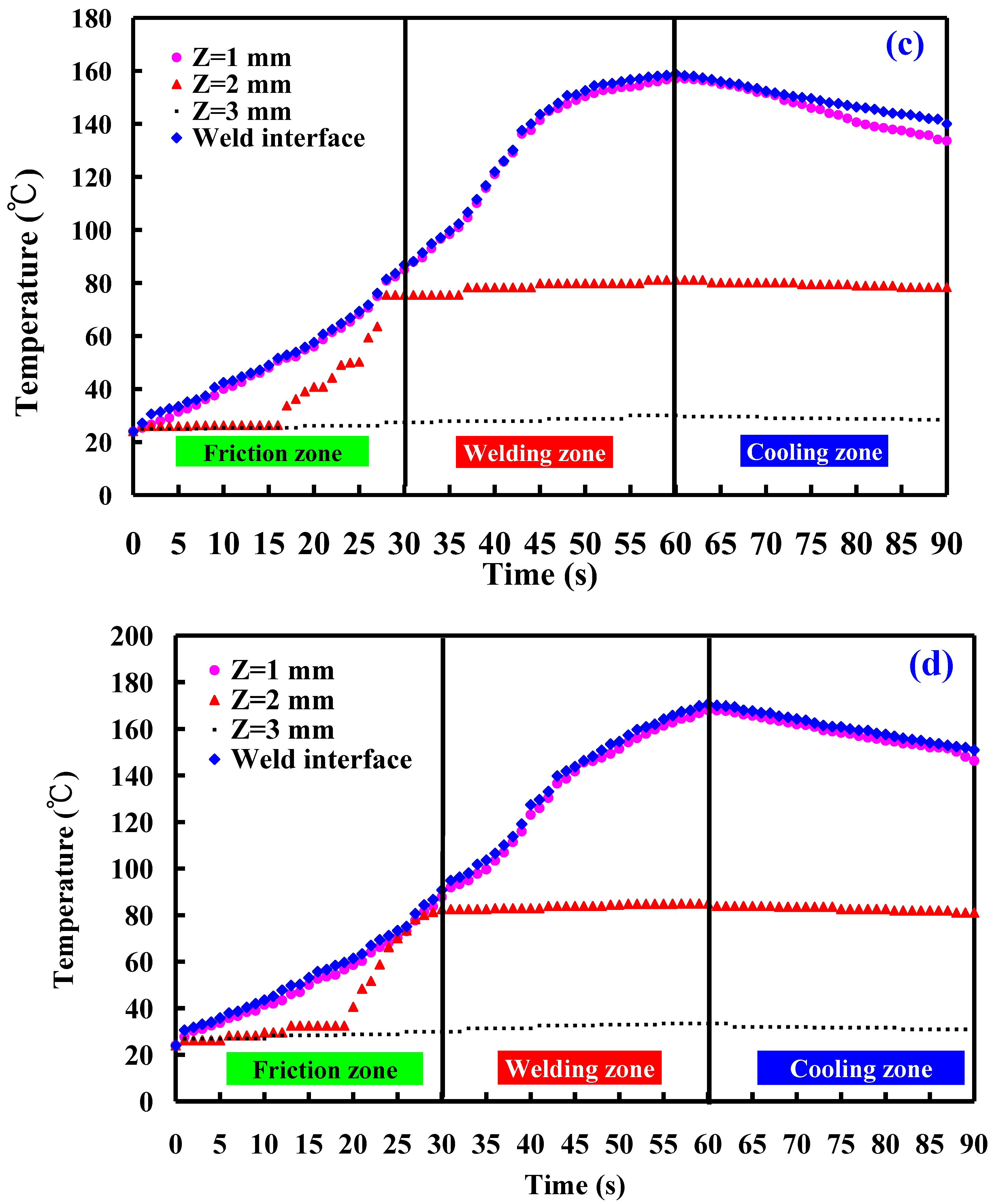 Polymers 16 00991 g011b