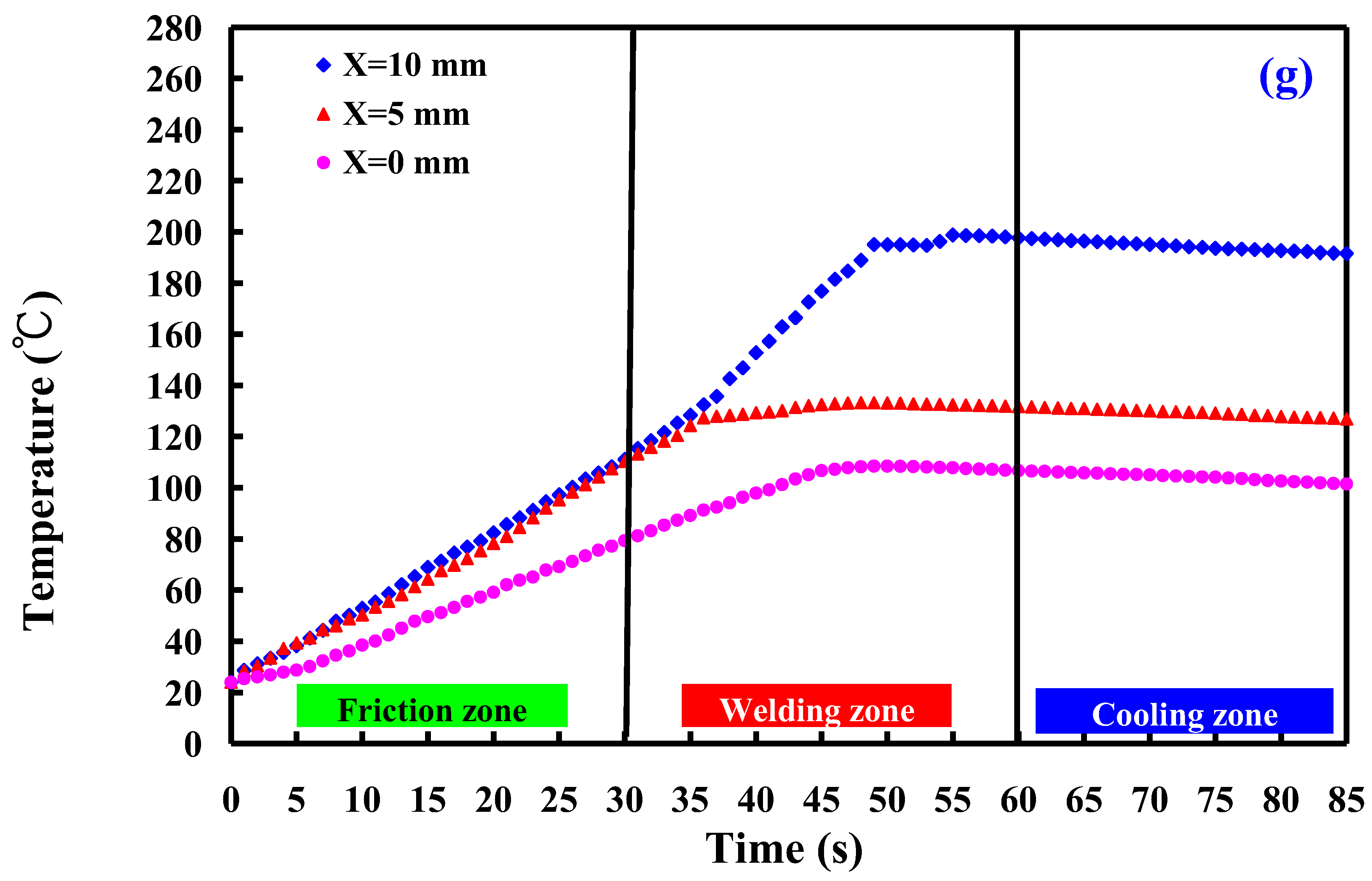 Polymers 16 00991 g014d