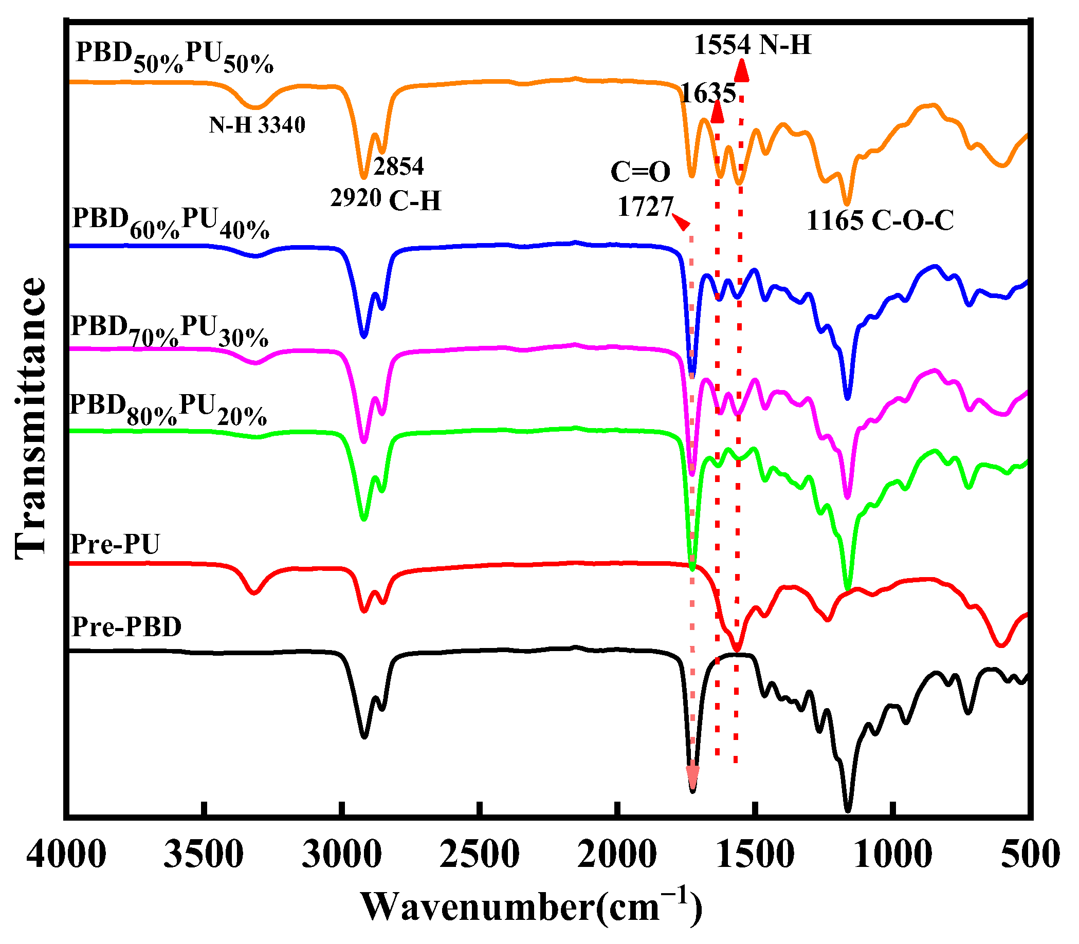 Polymers 16 00993 g003