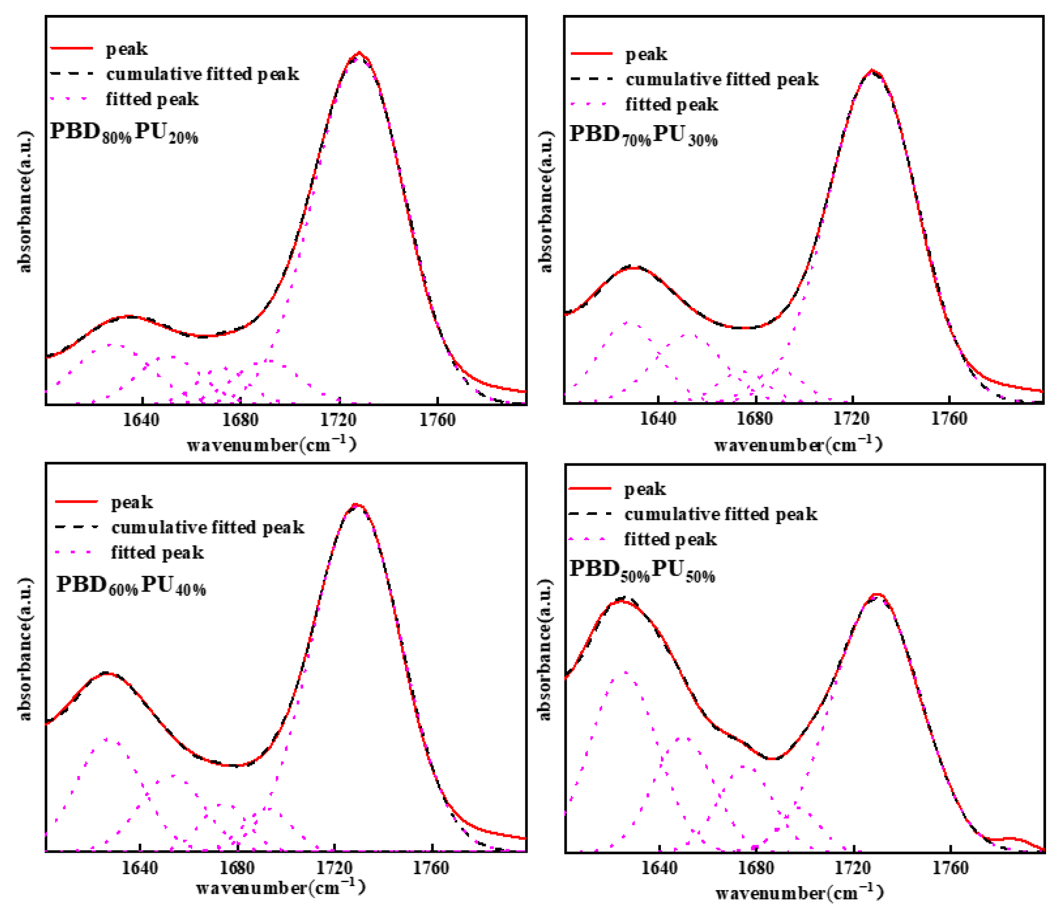 Polymers 16 00993 g004