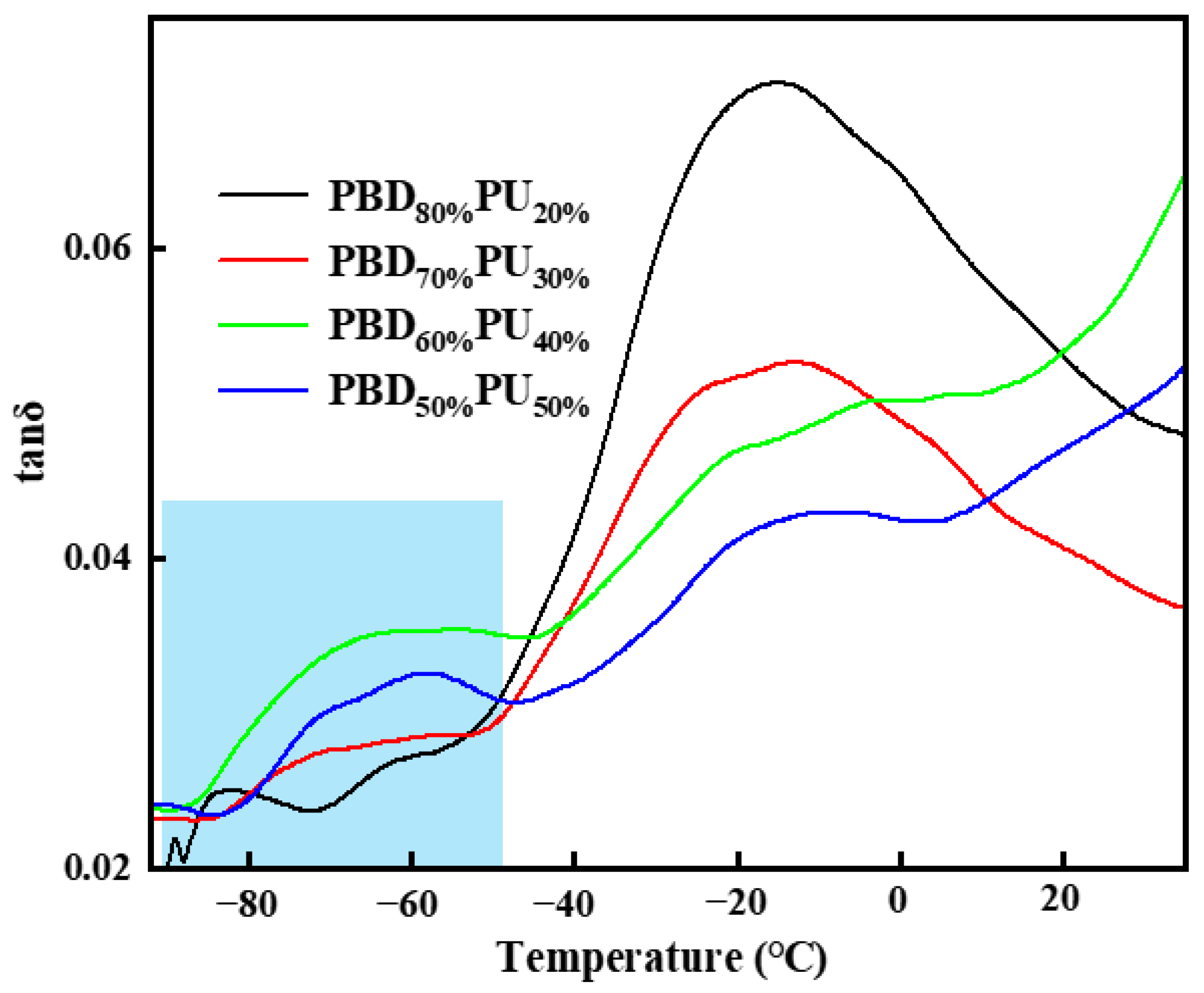 Polymers 16 00993 g006