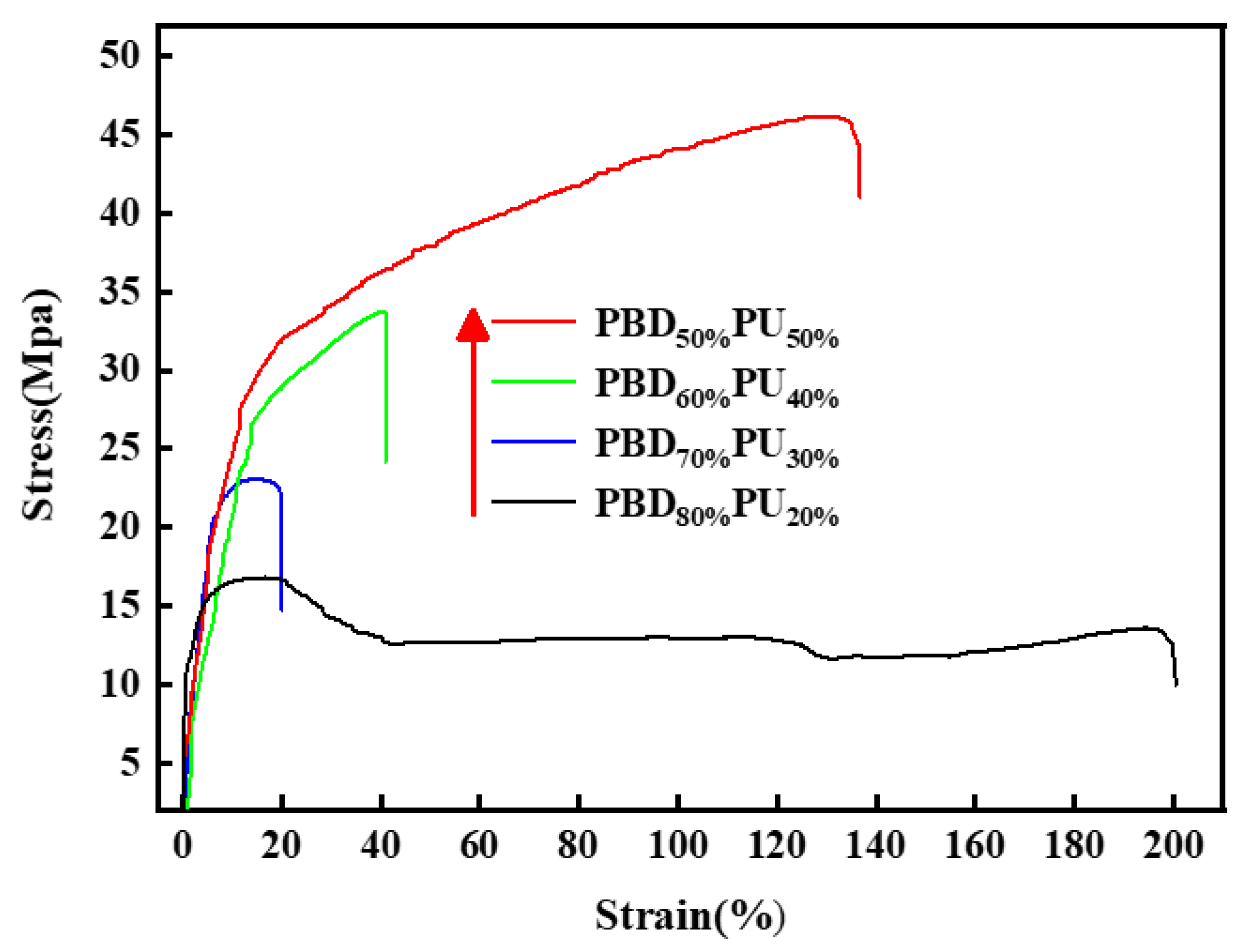 Polymers 16 00993 g010