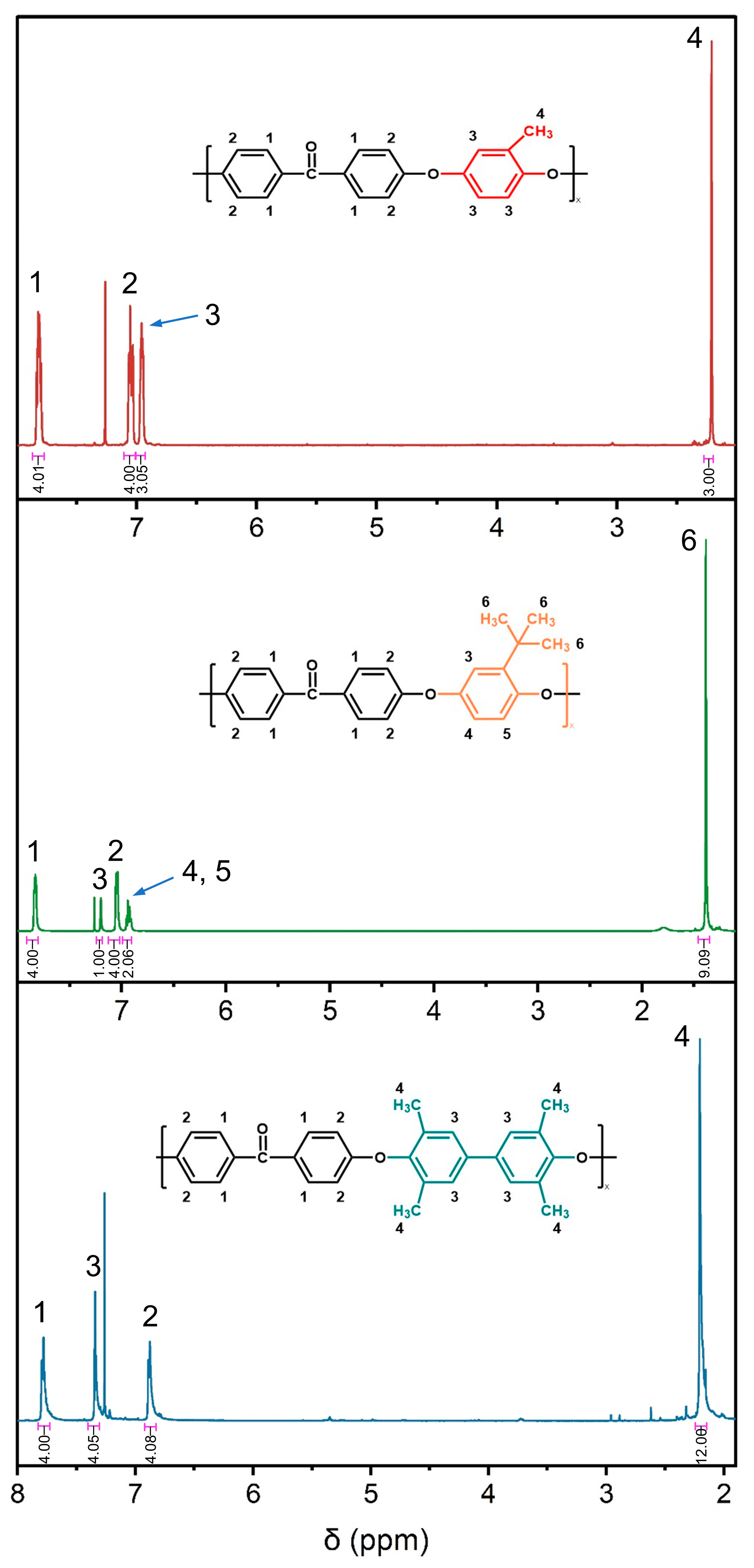 Polymers 16 00998 g002