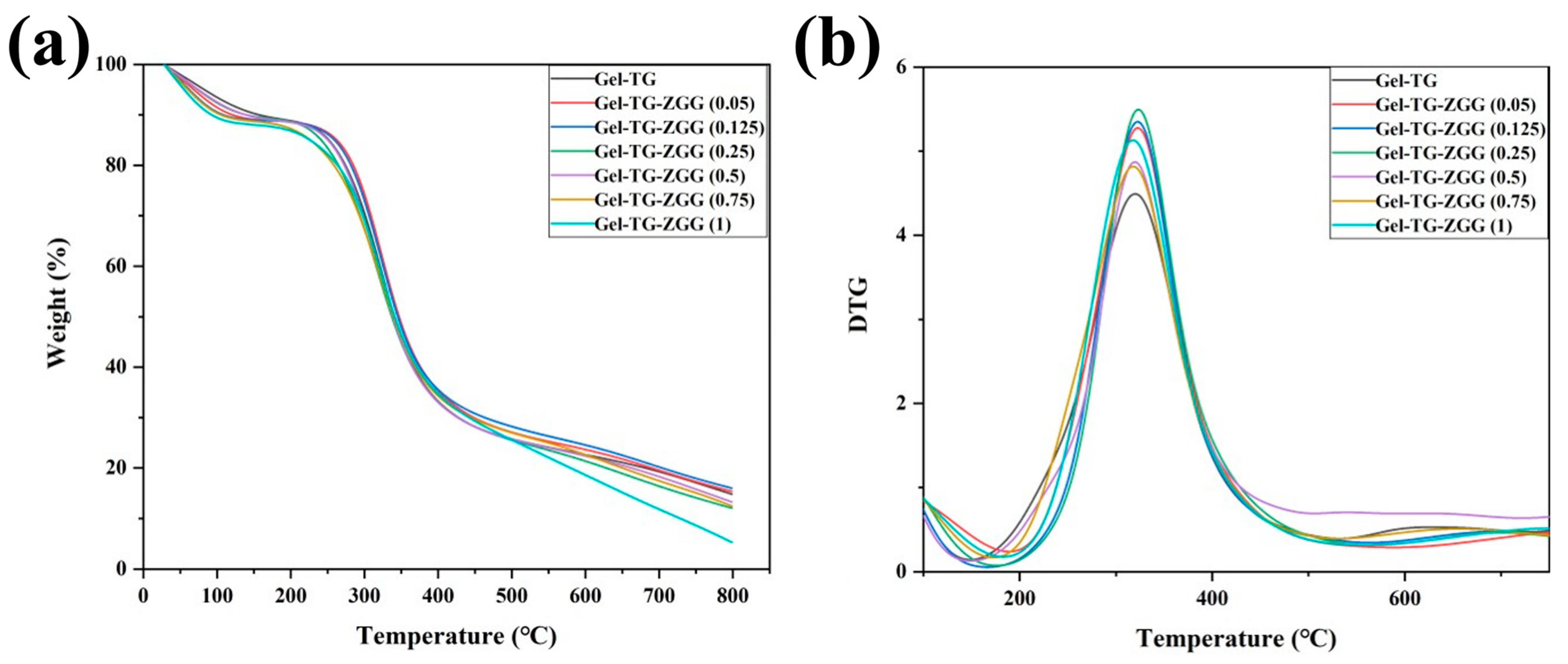 Polymers 16 00999 g003