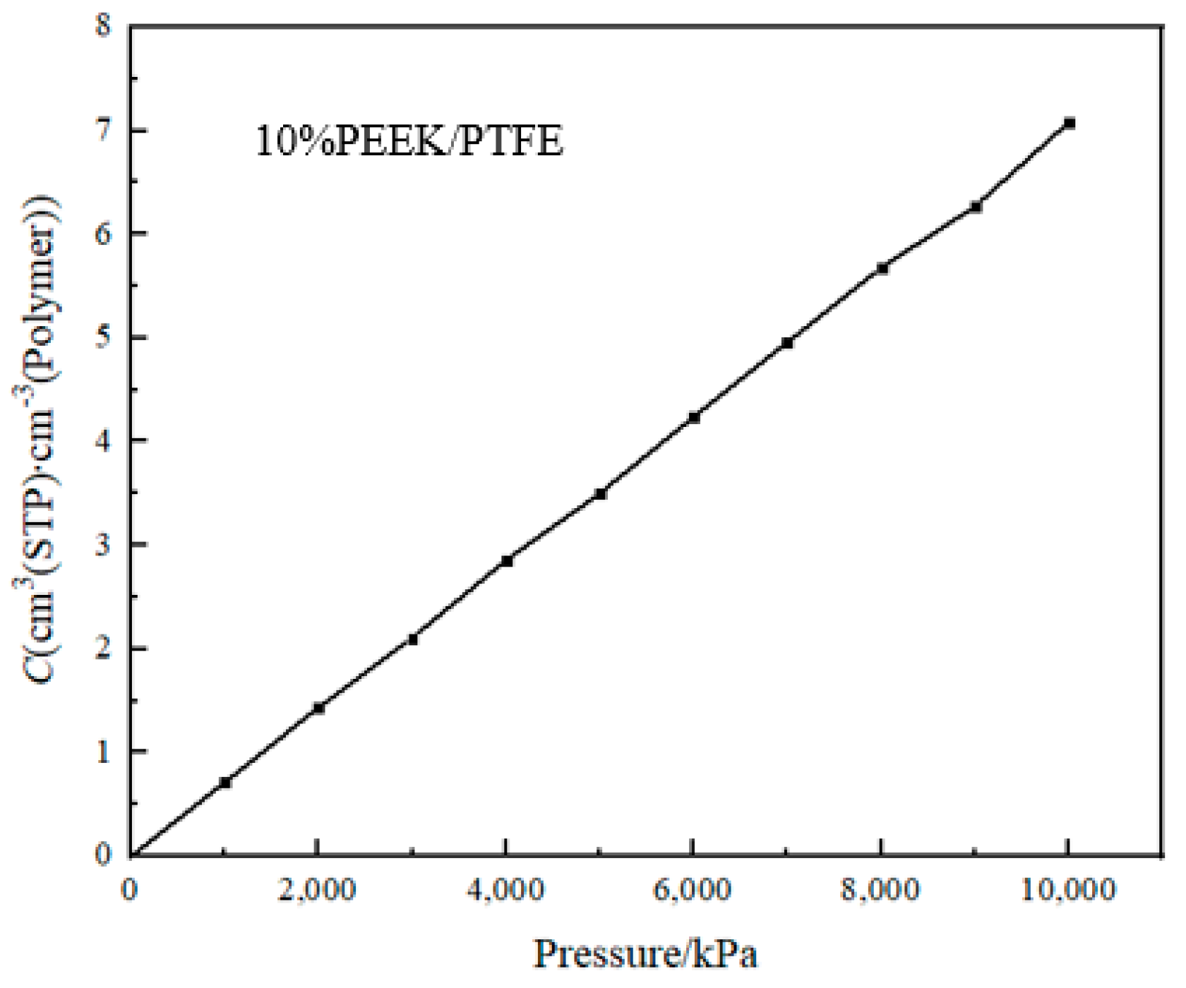 Polymers 16 01000 g005