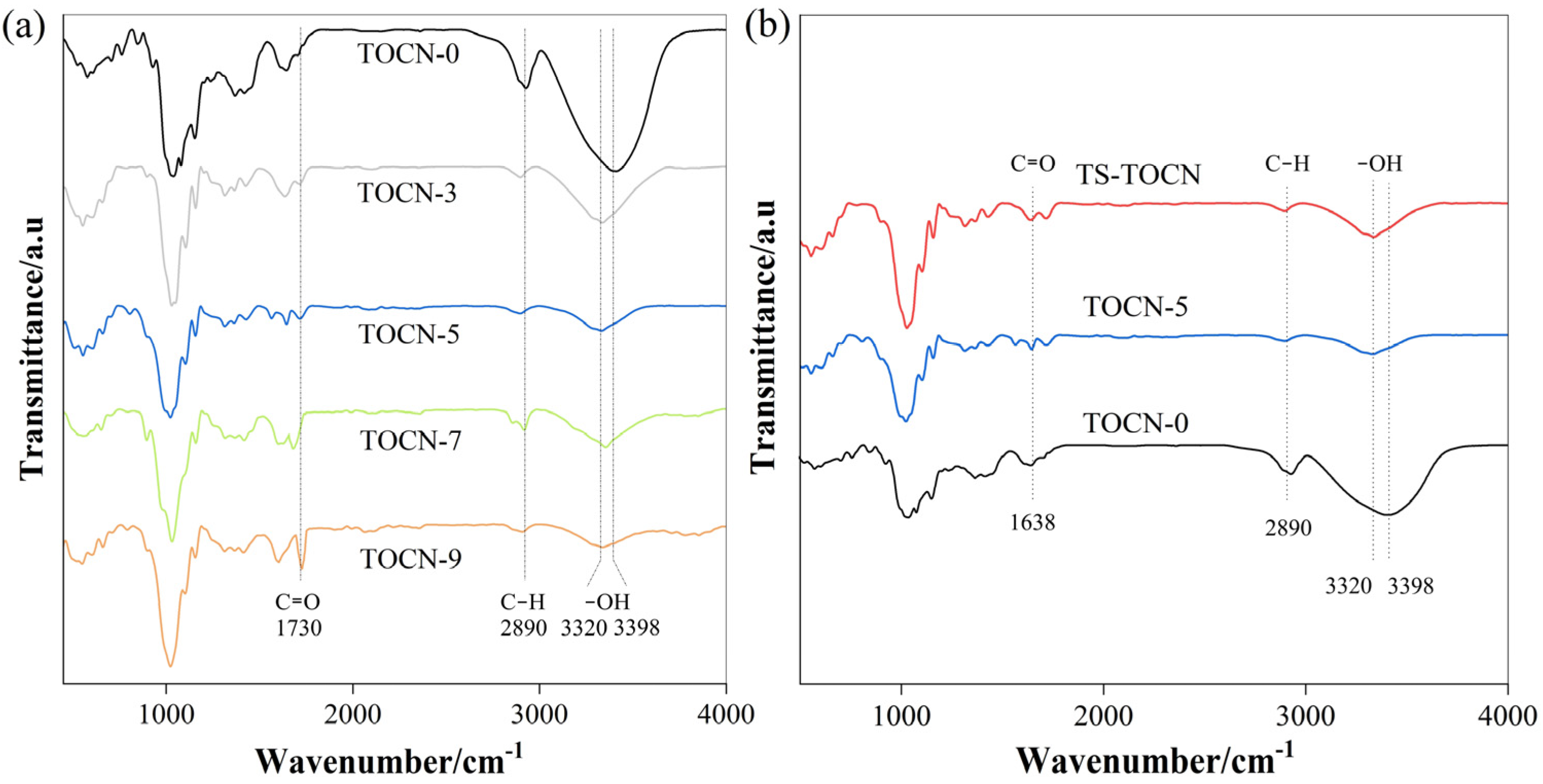 Polymers 16 01016 g004