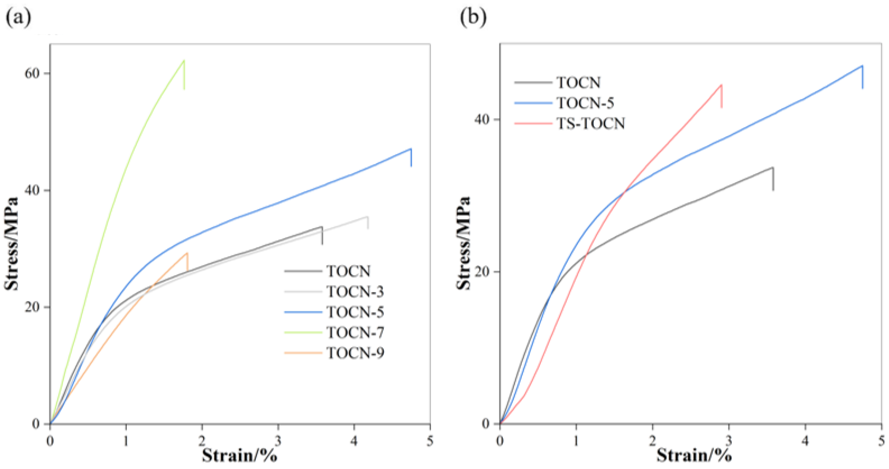 Polymers 16 01016 g005