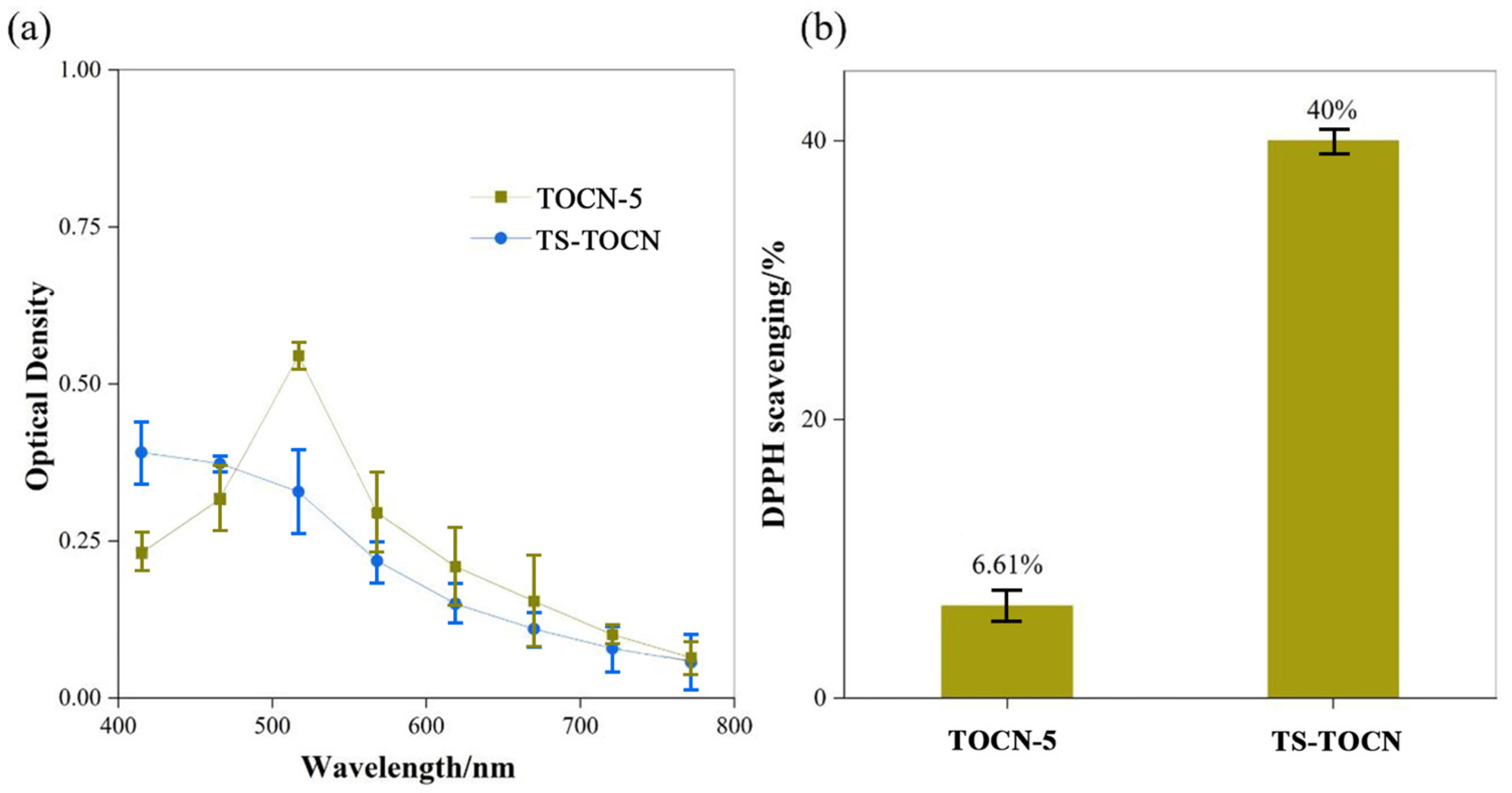 Polymers 16 01016 g009