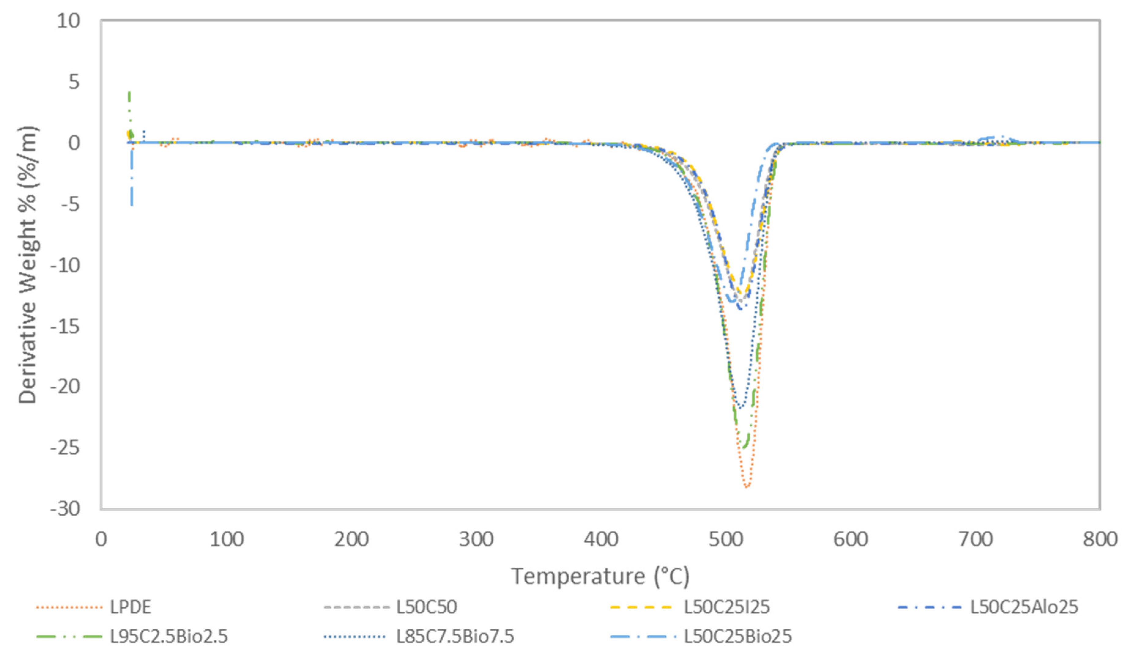 Polymers 16 01020 g005