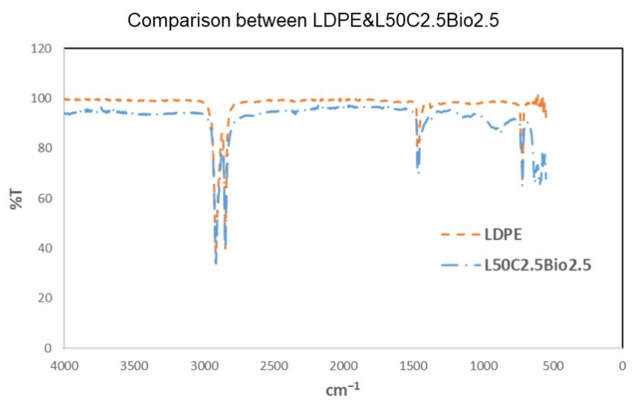 Polymers 16 01020 g009b