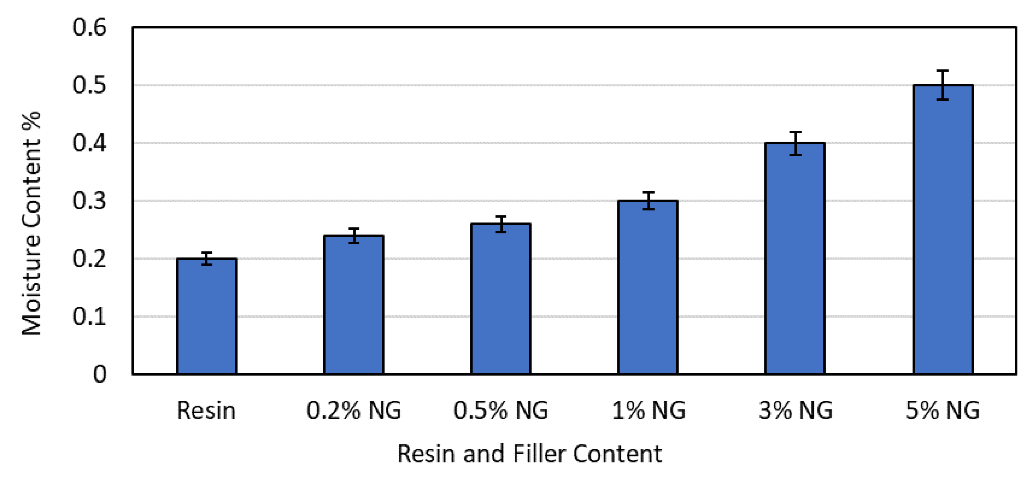 Polymers 16 01021 g003