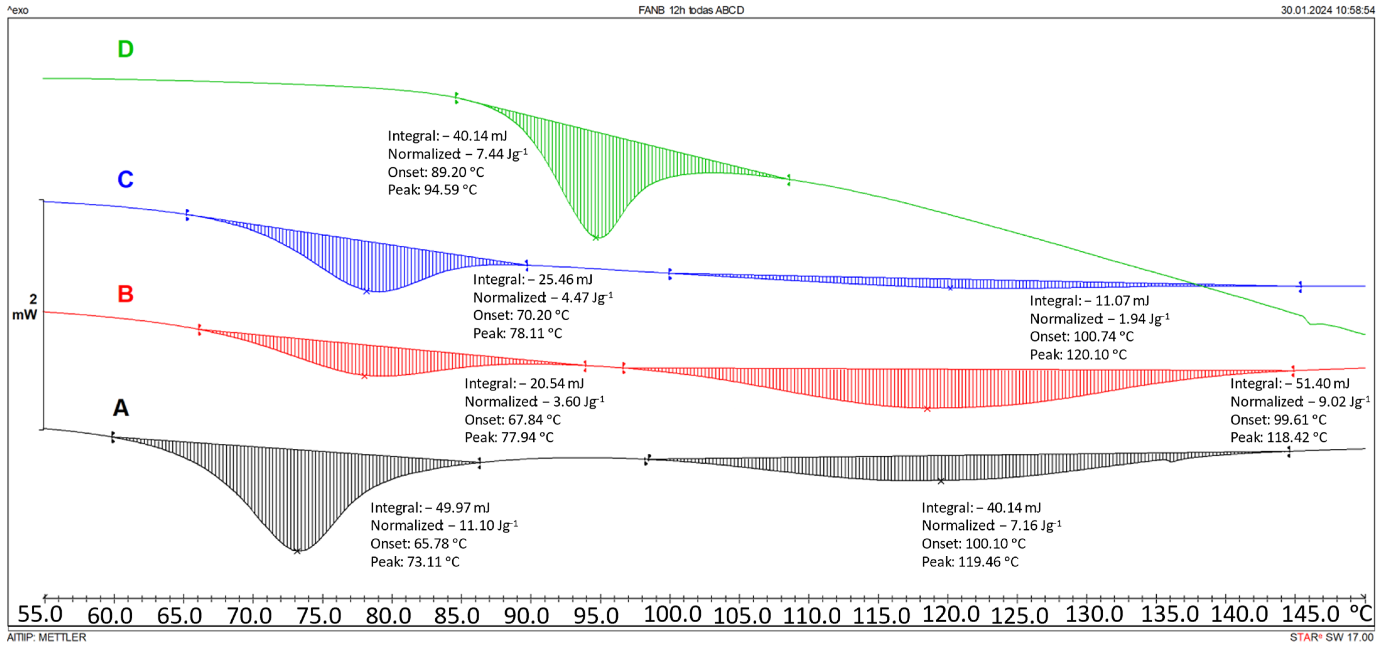 Polymers 16 01024 g003