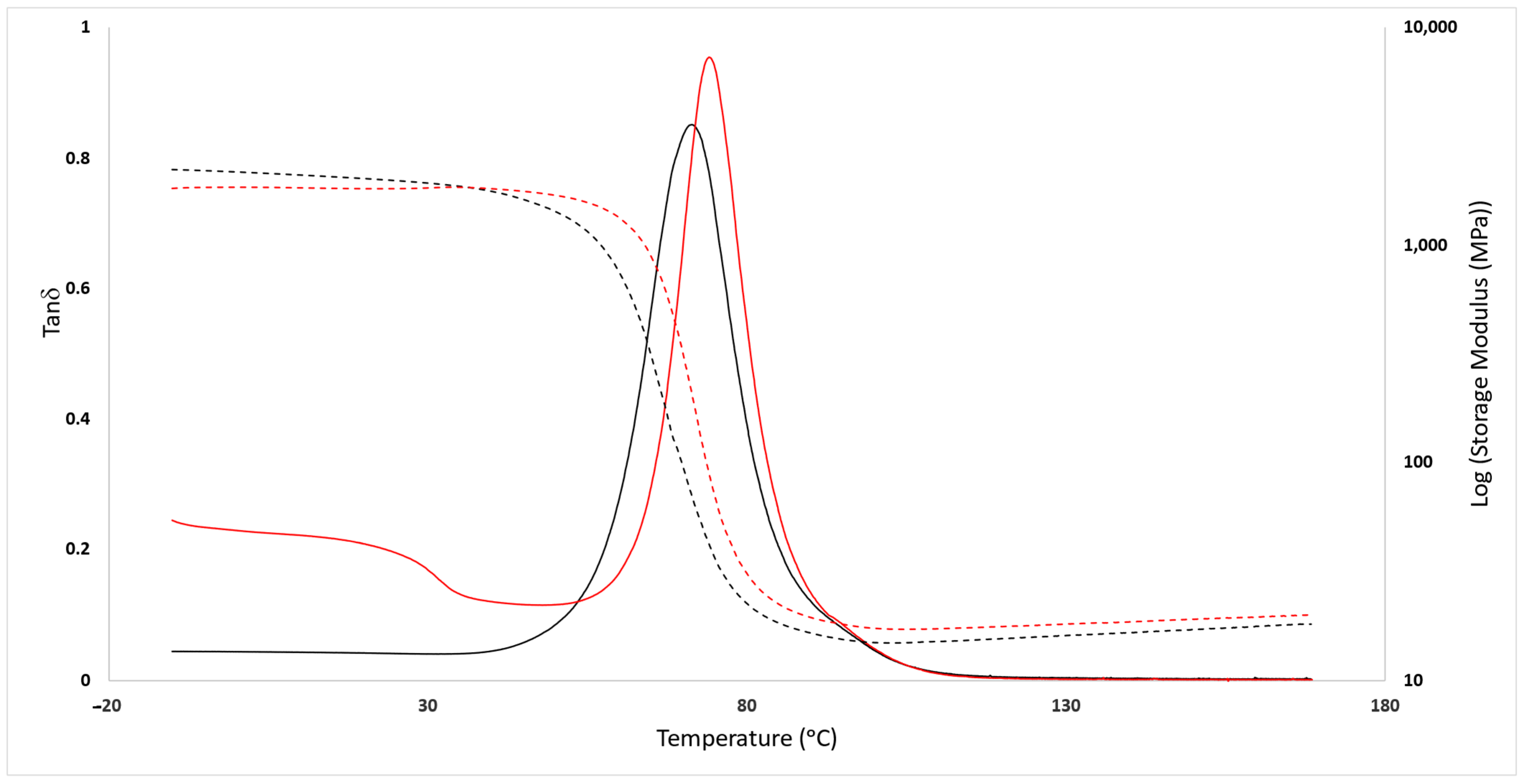Polymers 16 01024 g0a3