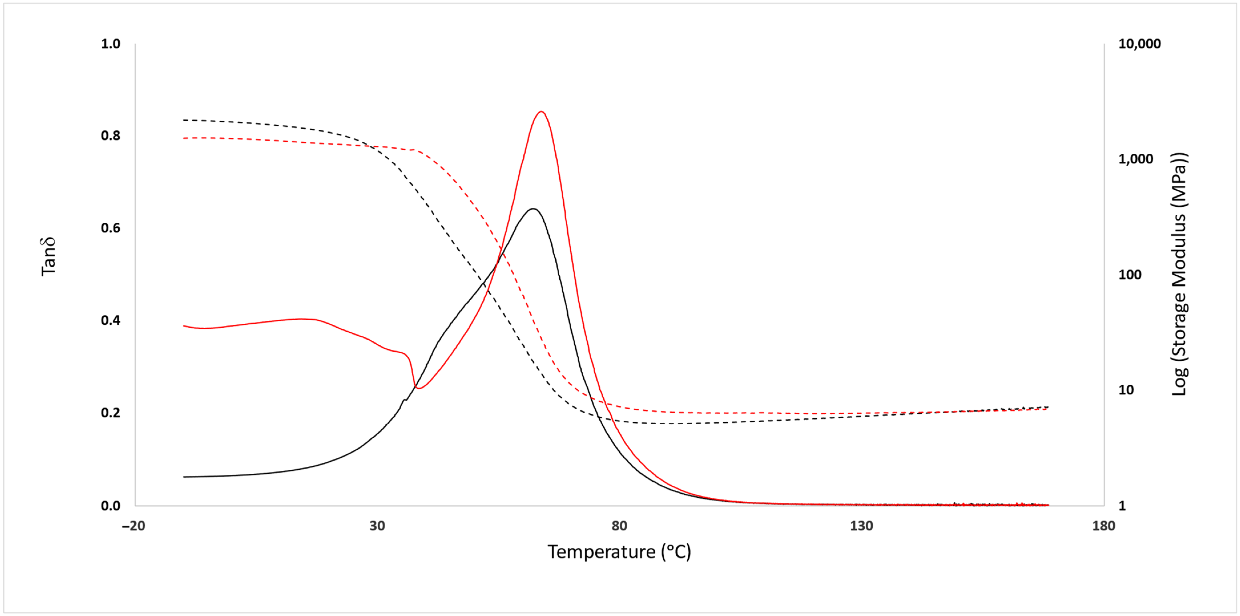 Polymers 16 01024 g0a5