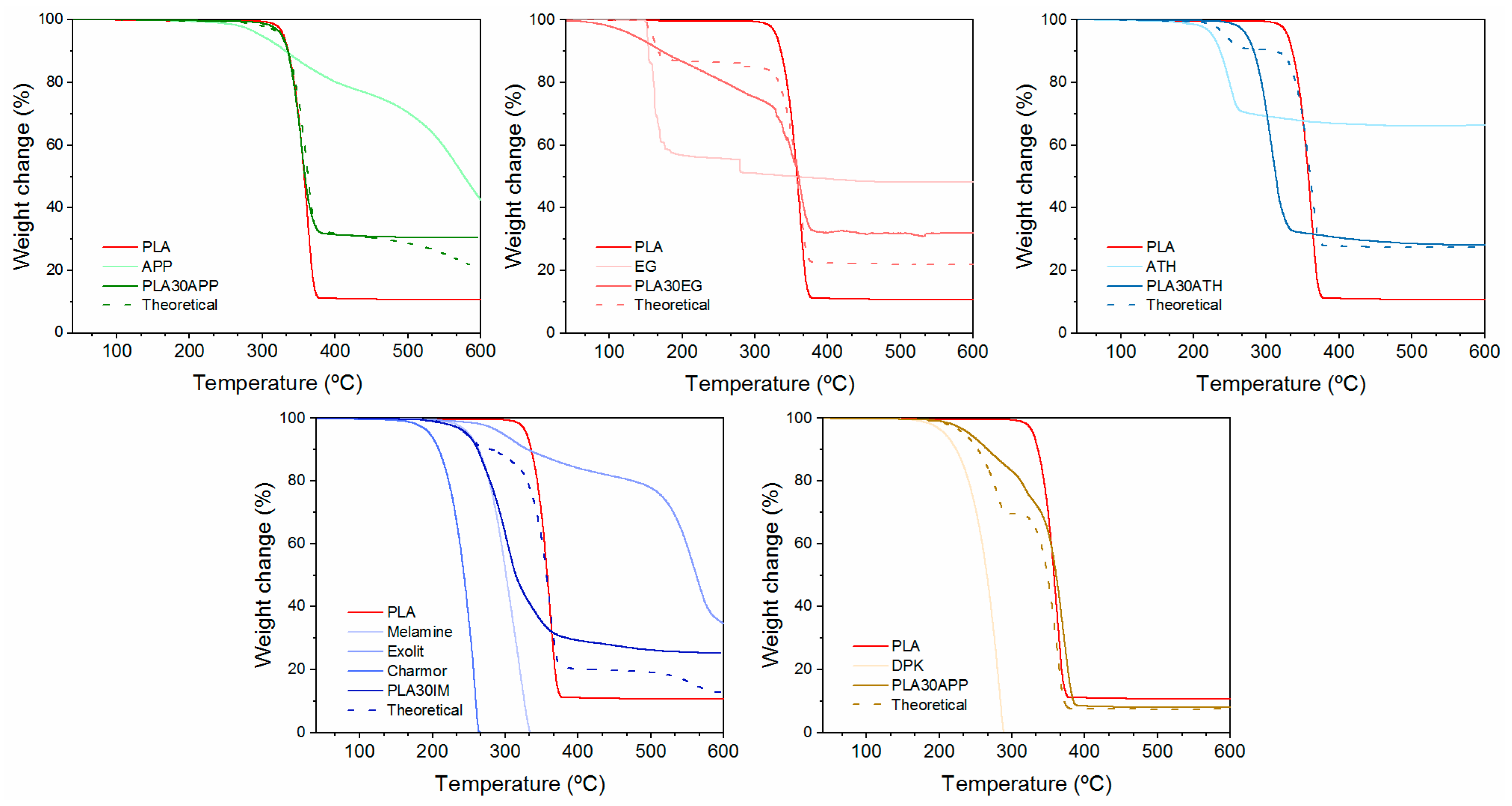 Polymers 16 01030 g003