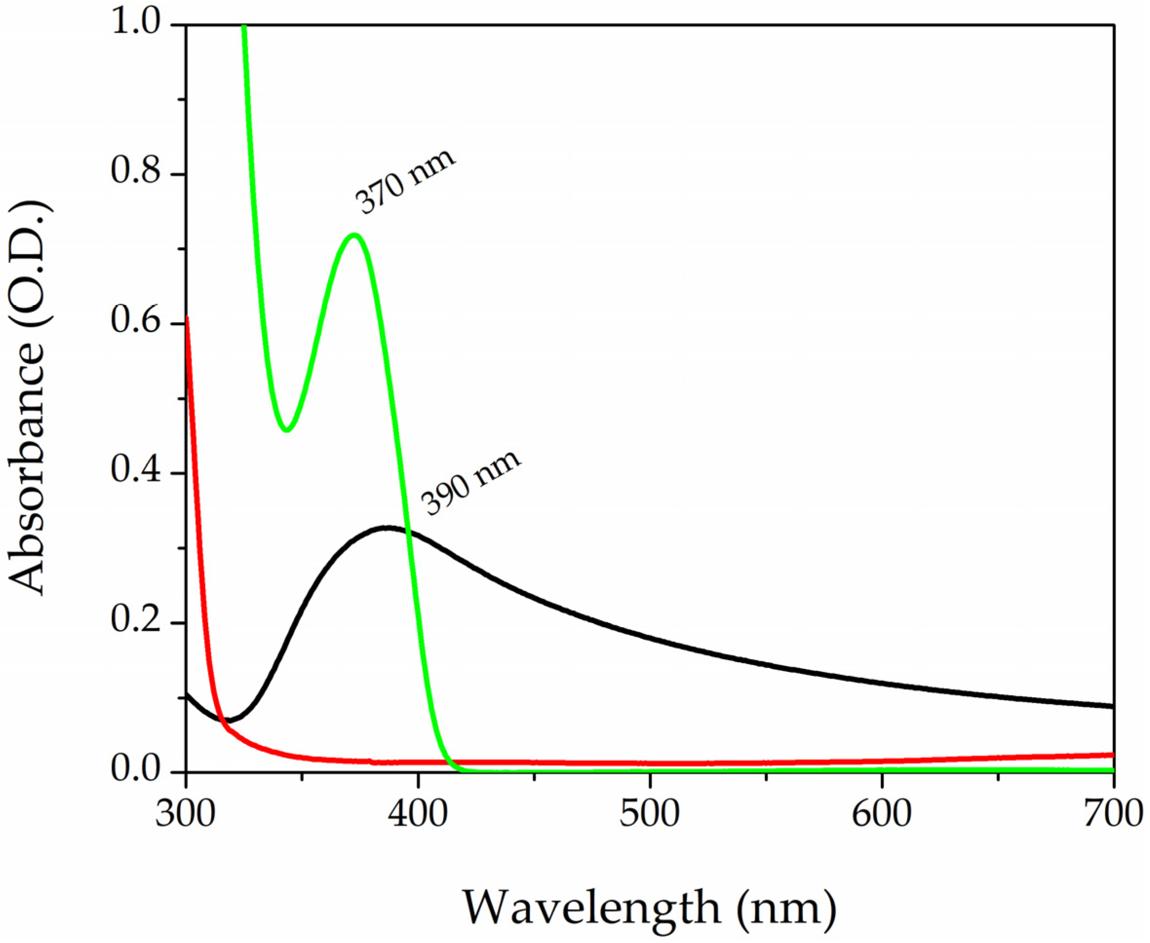 Polymers 16 01034 g002