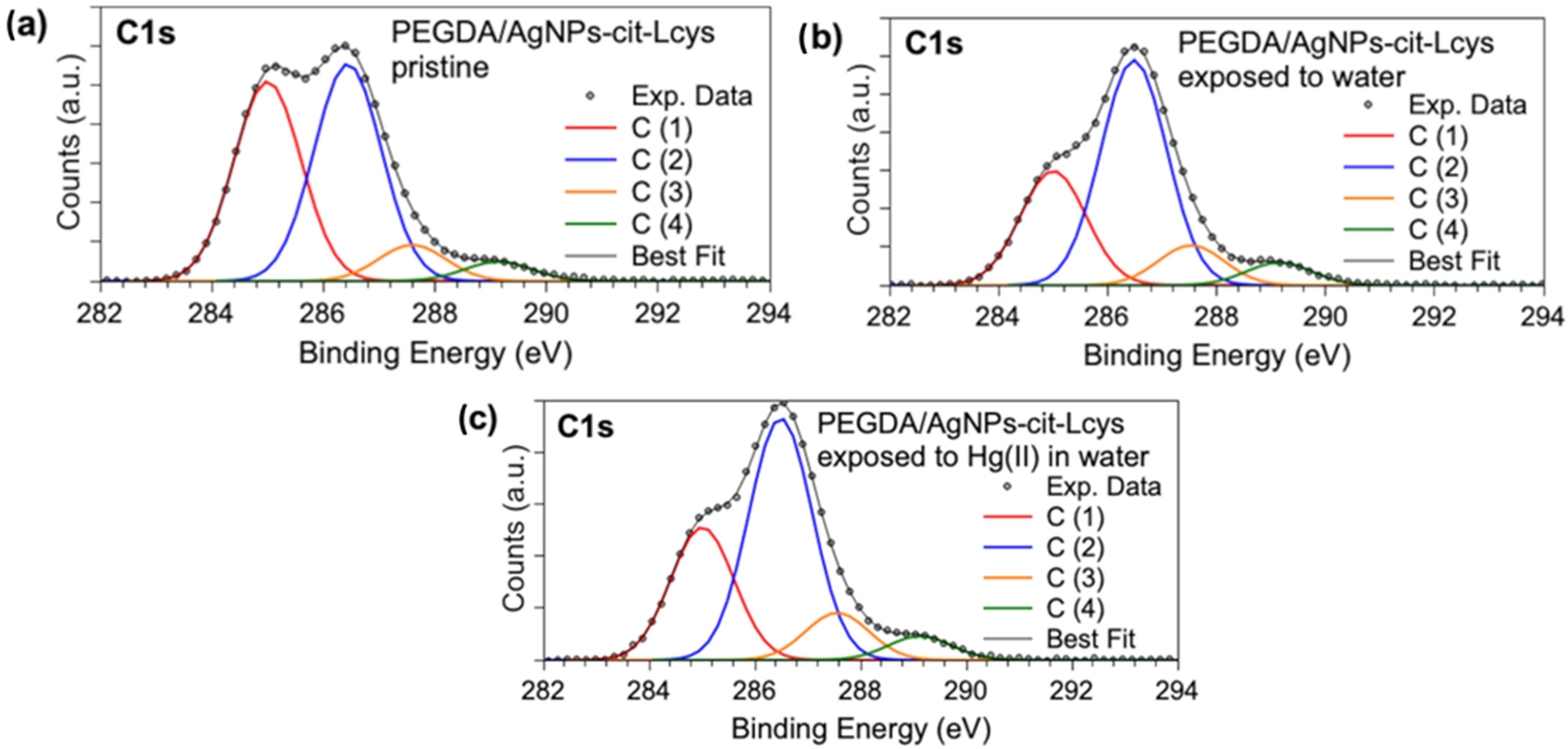 Polymers 16 01034 g003