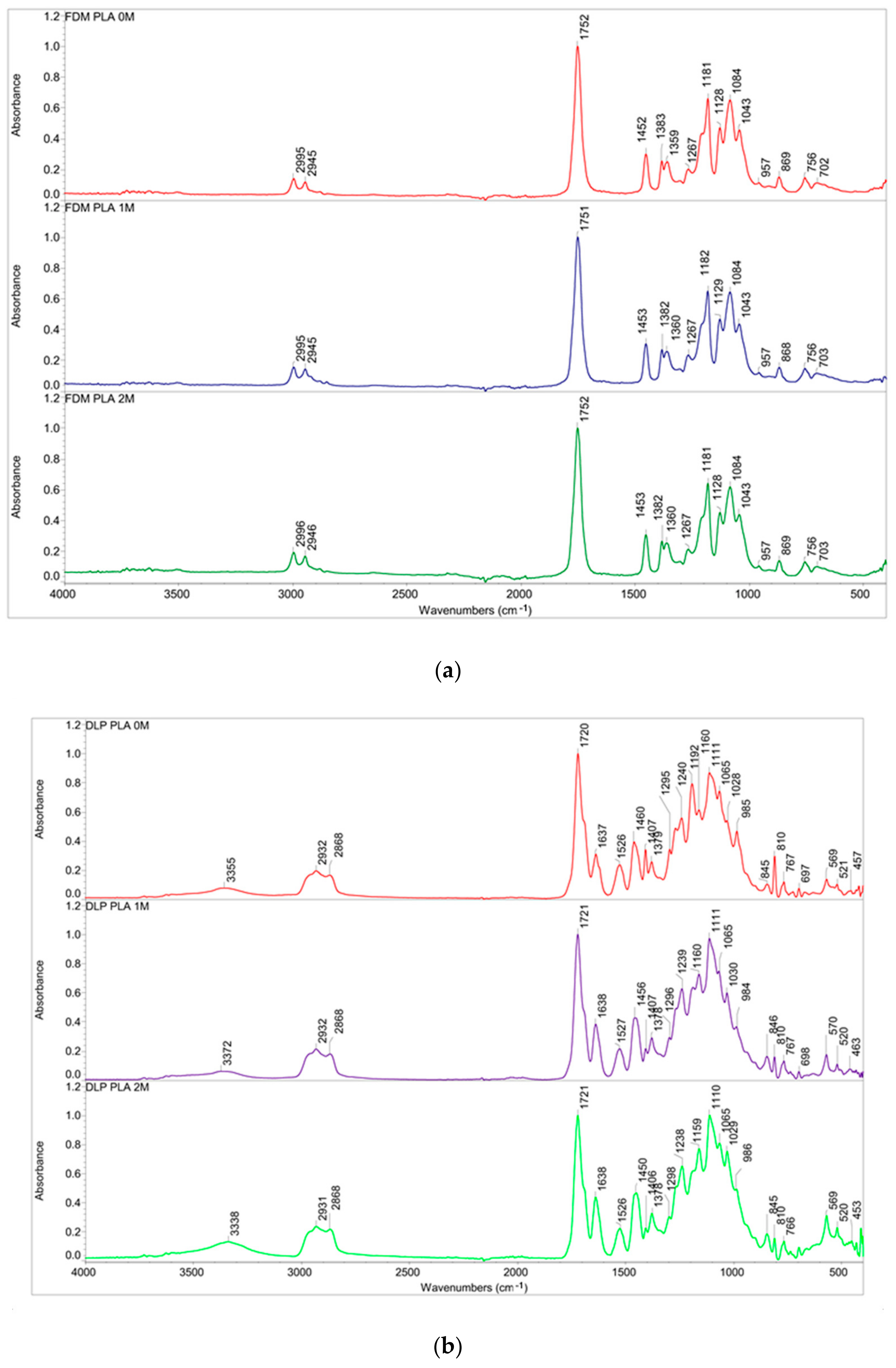 Polymers 16 01035 g003