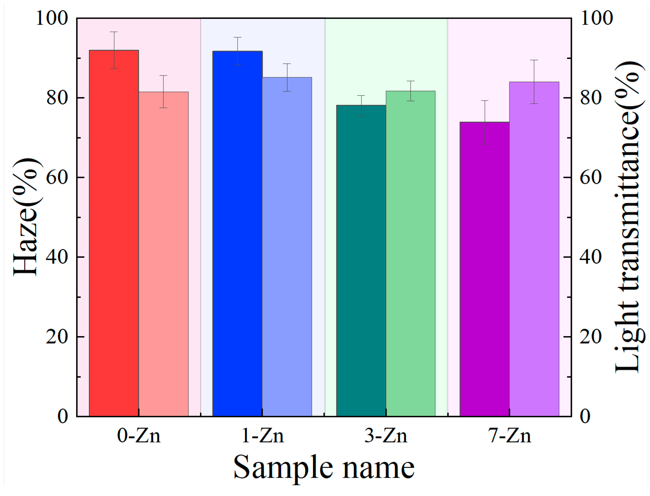 Polymers 16 01039 g005