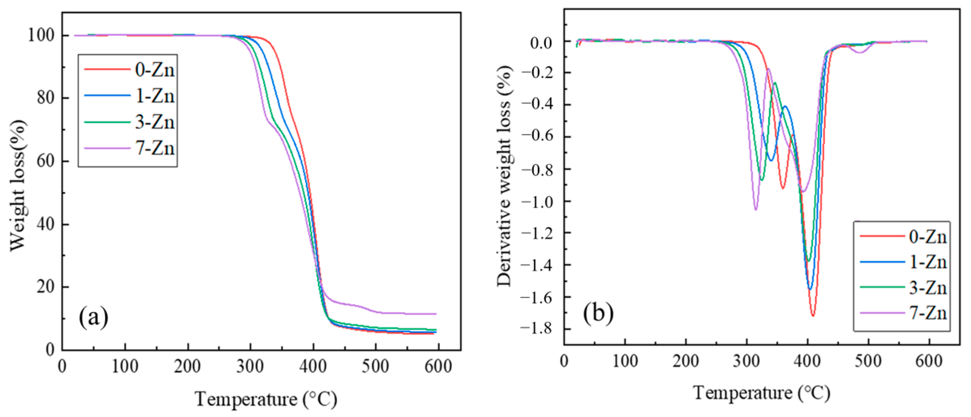 Polymers 16 01039 g010