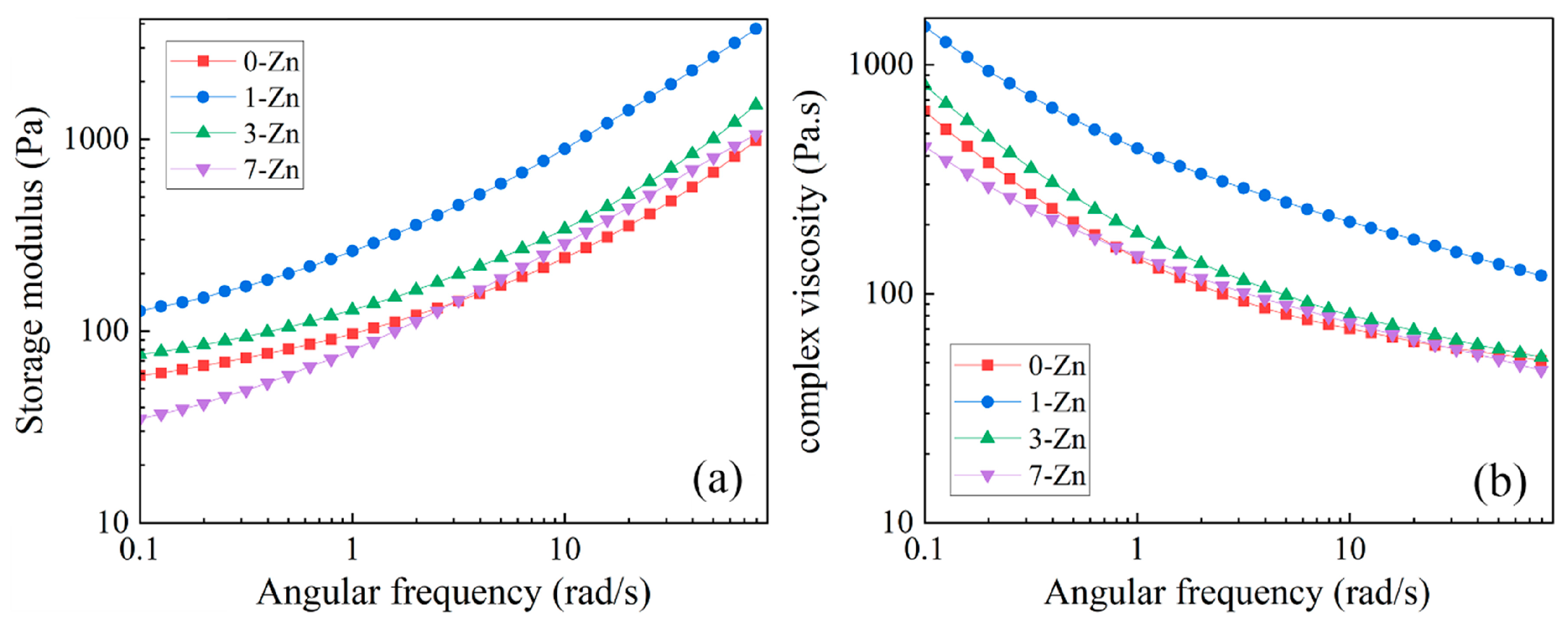 Polymers 16 01039 g014