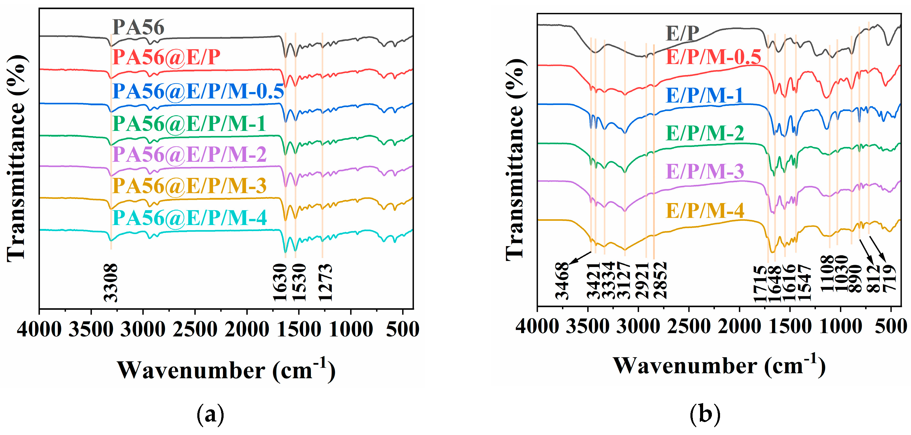 Polymers 16 01044 g002 Polymers 16 01044 g002