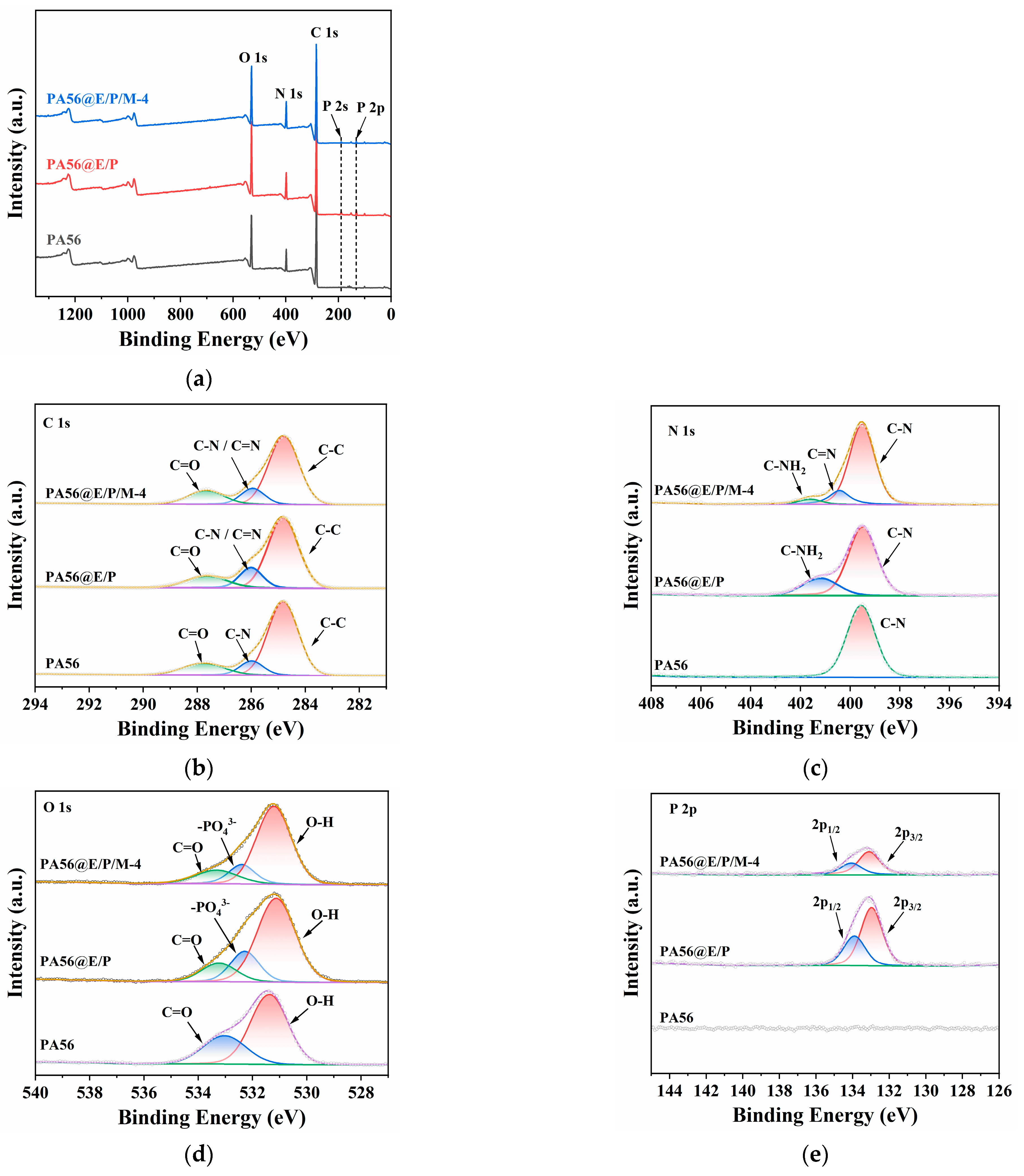 Polymers 16 01044 g004 Polymers 16 01044 g004