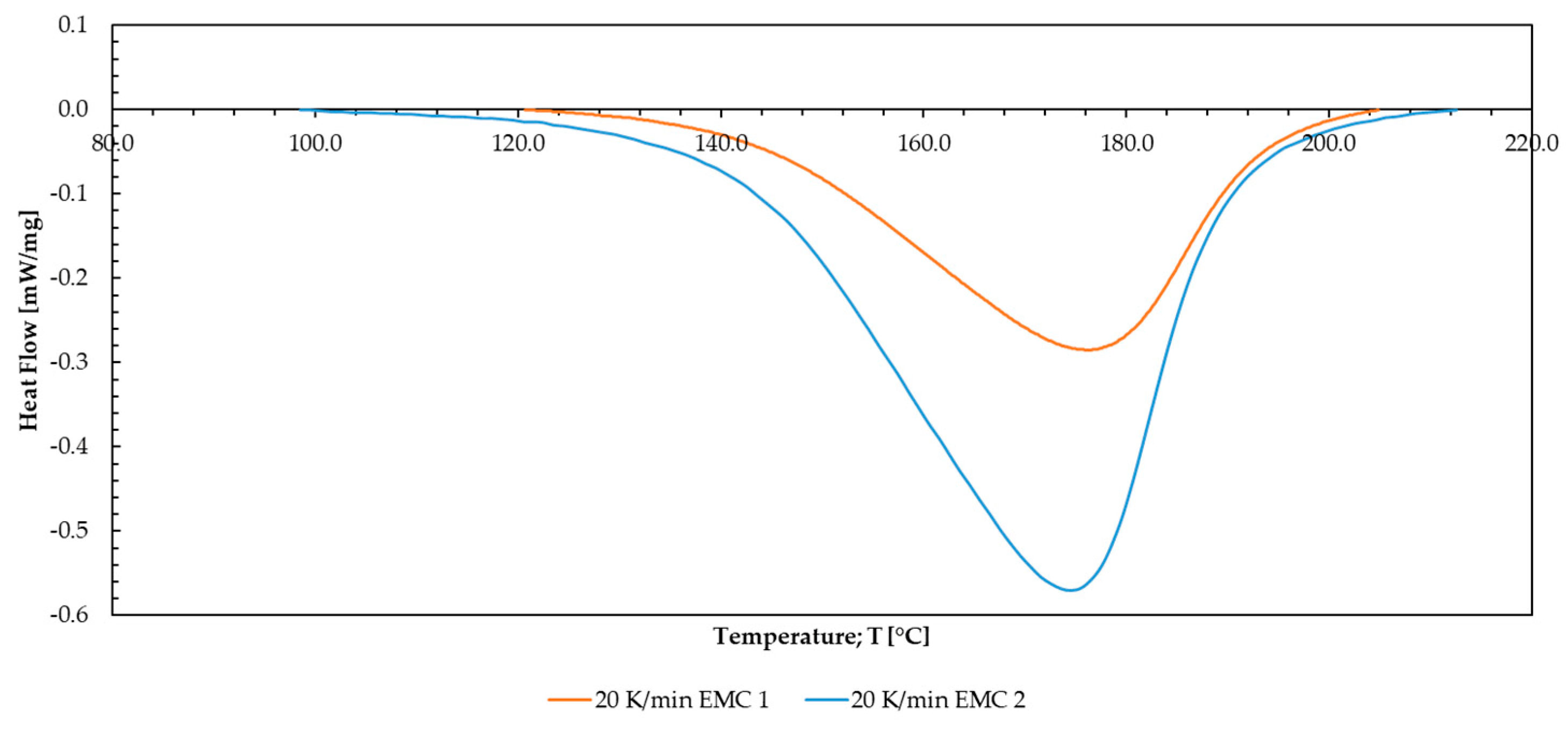 Polymers 16 01056 g007