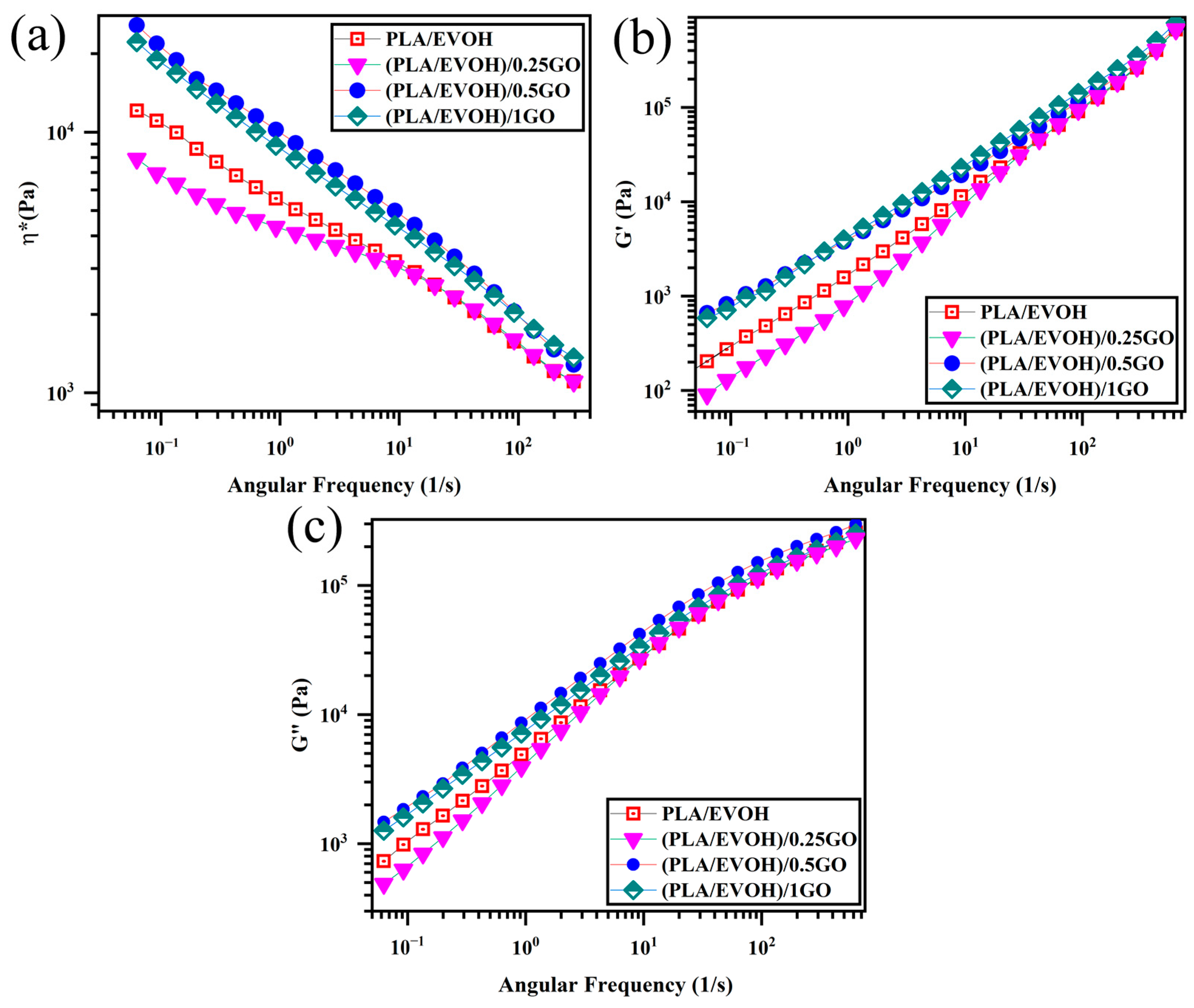 Polymers 16 01061 g006