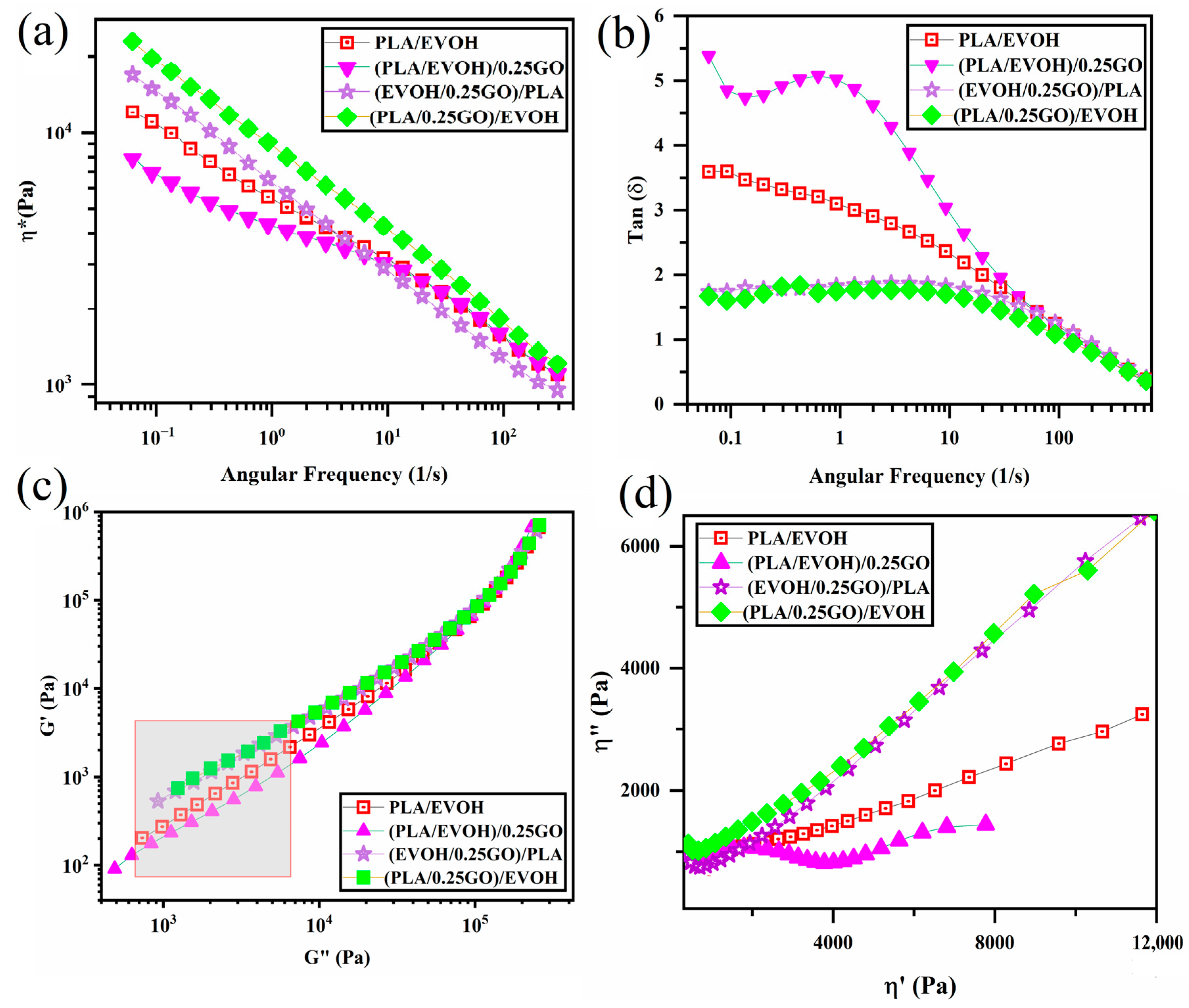 Polymers 16 01061 g011