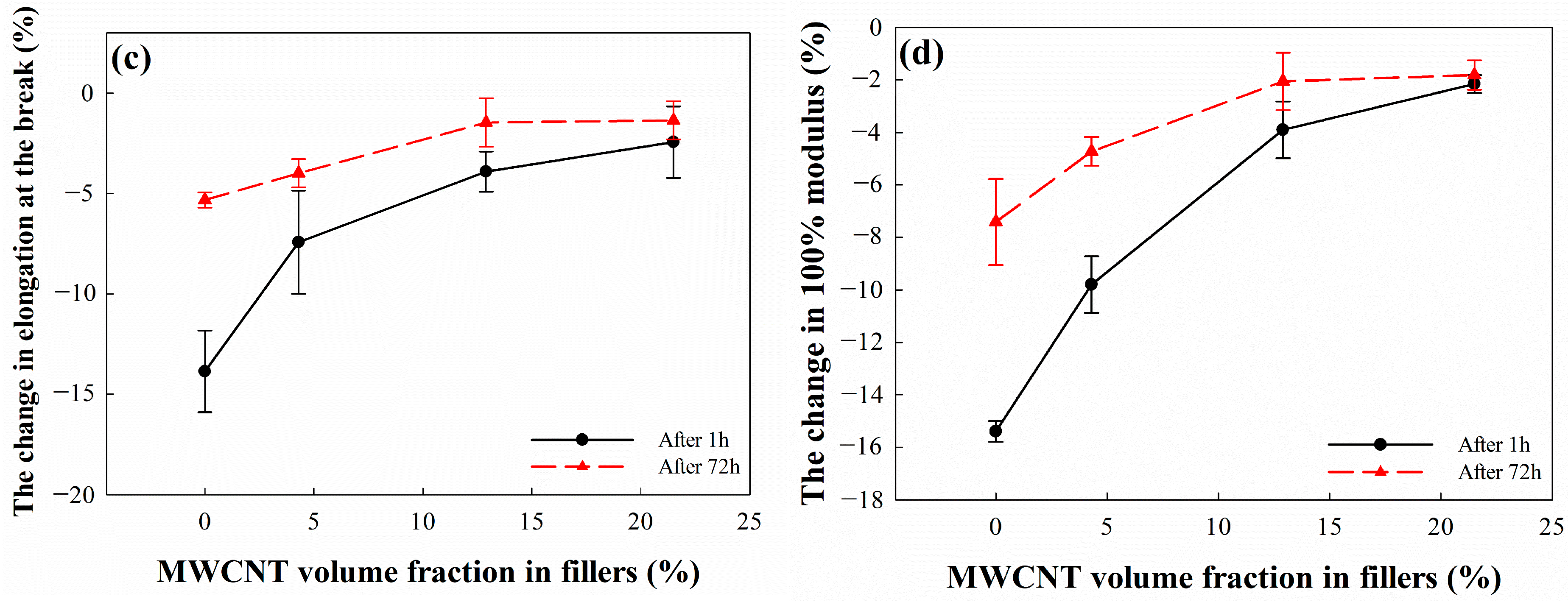 Polymers 16 01065 g008b