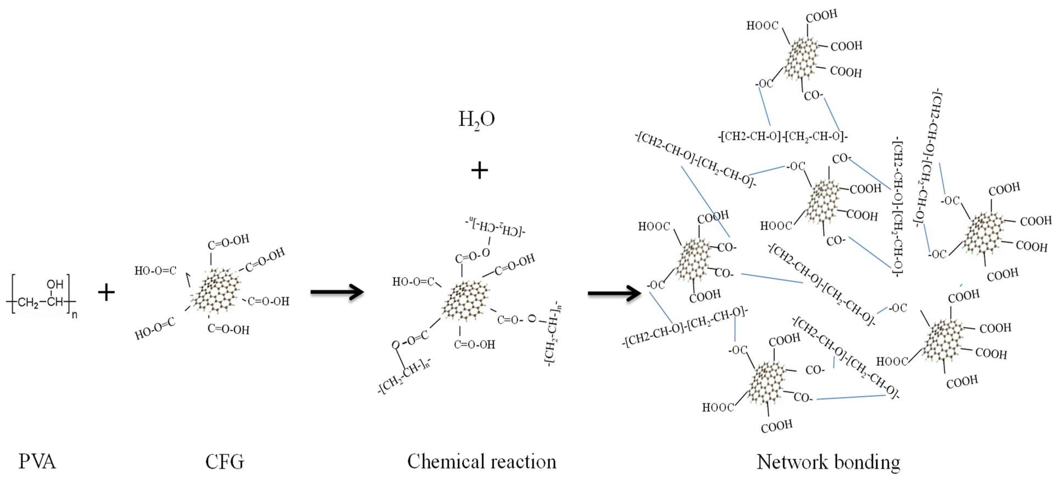 Polymers 16 01070 g006
