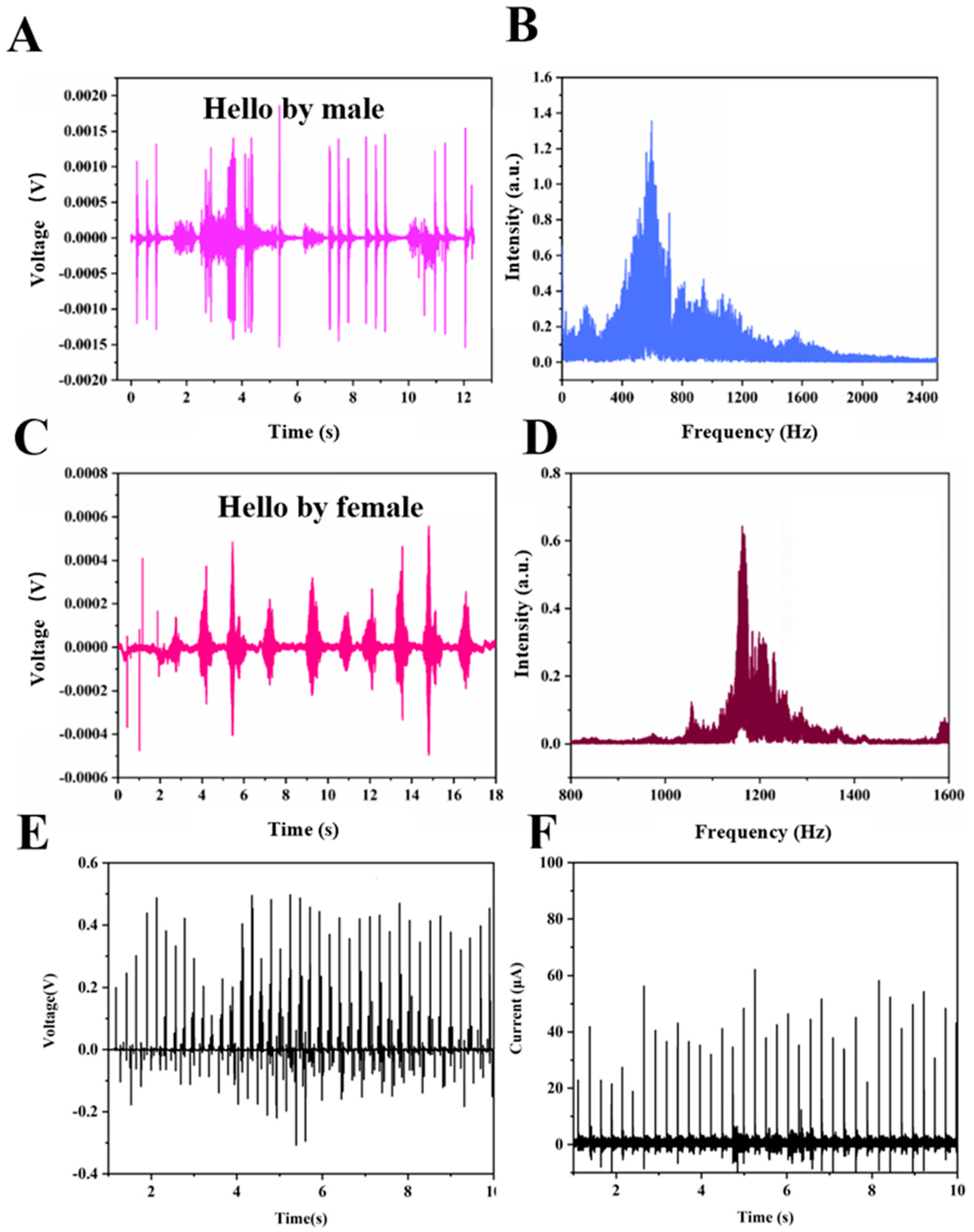 Polymers 16 01071 g005