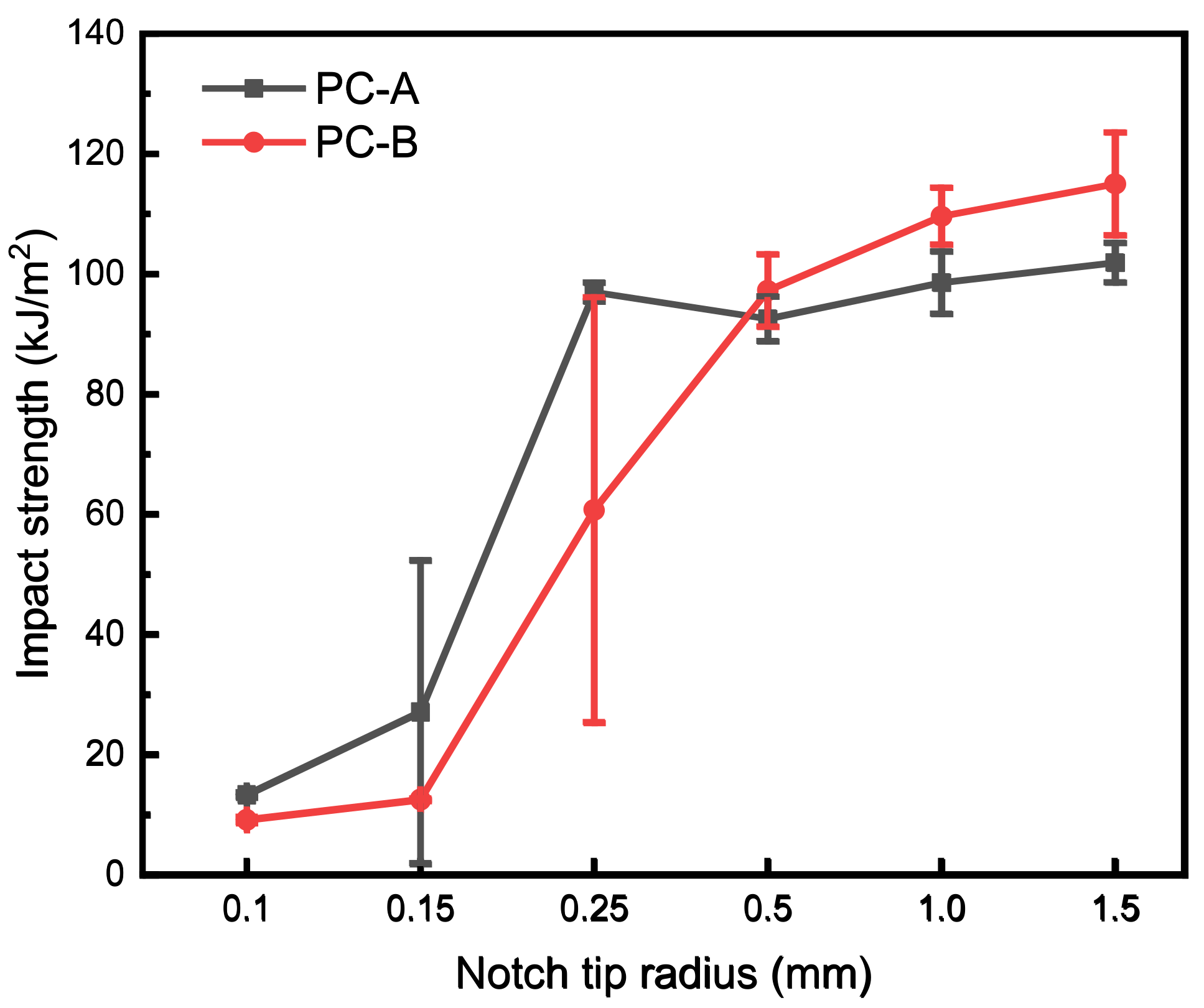 Polymers 16 01072 g004