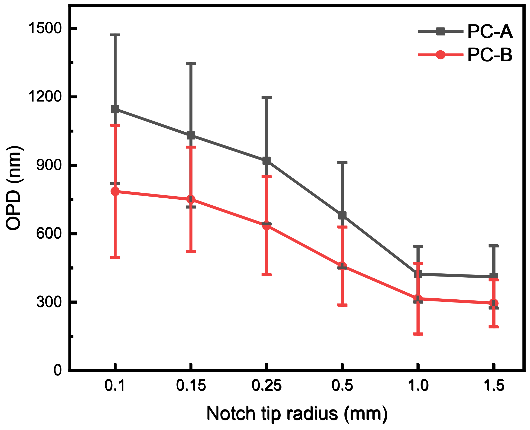 Polymers 16 01072 g007