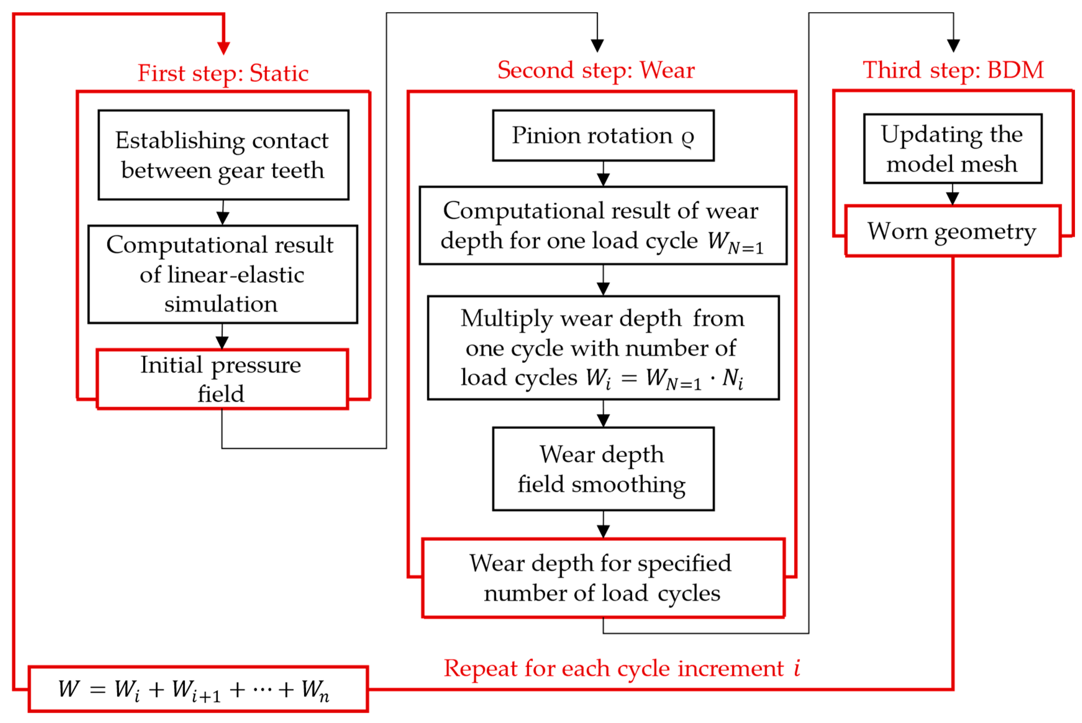 Polymers 16 01073 g003