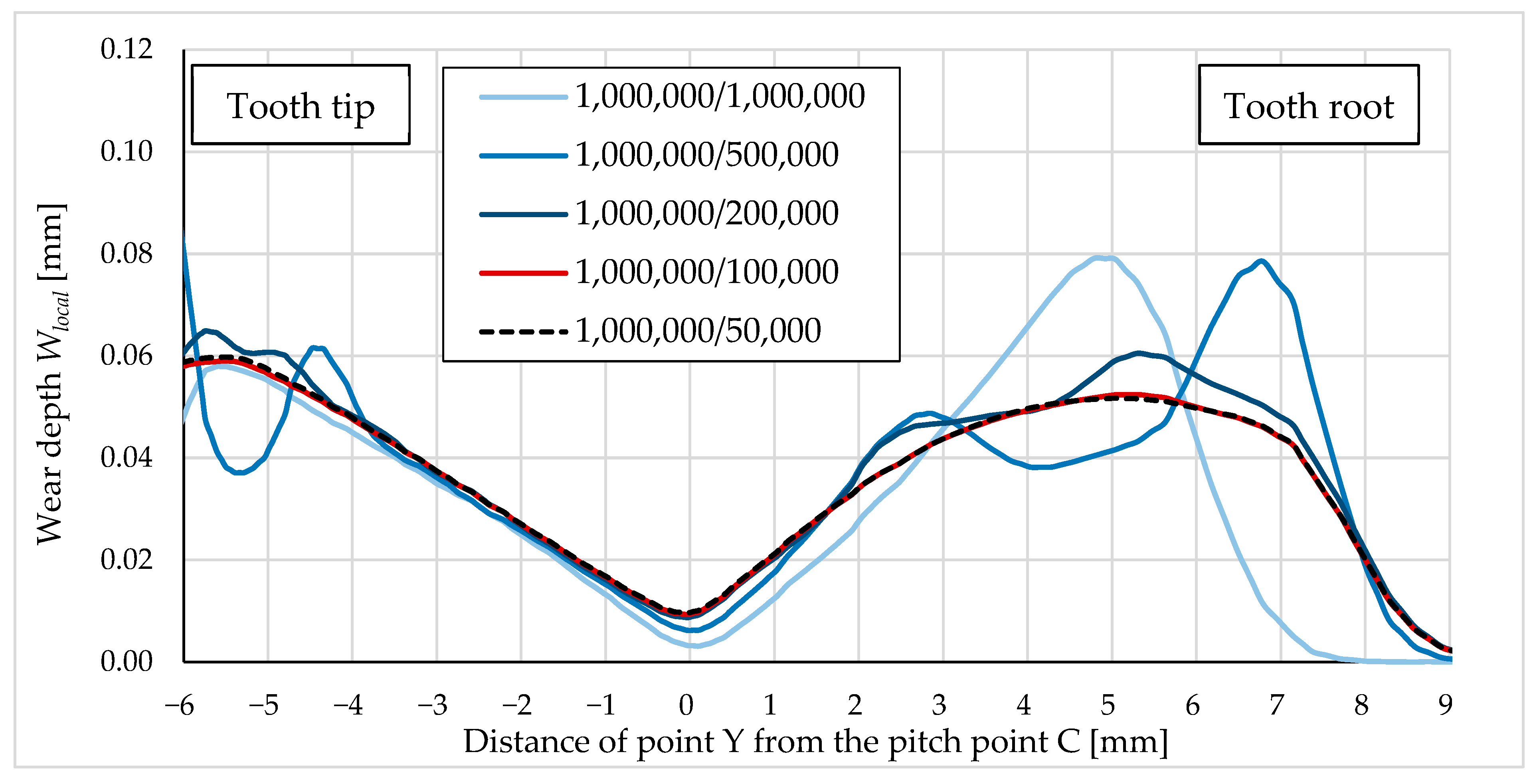 Polymers 16 01073 g009