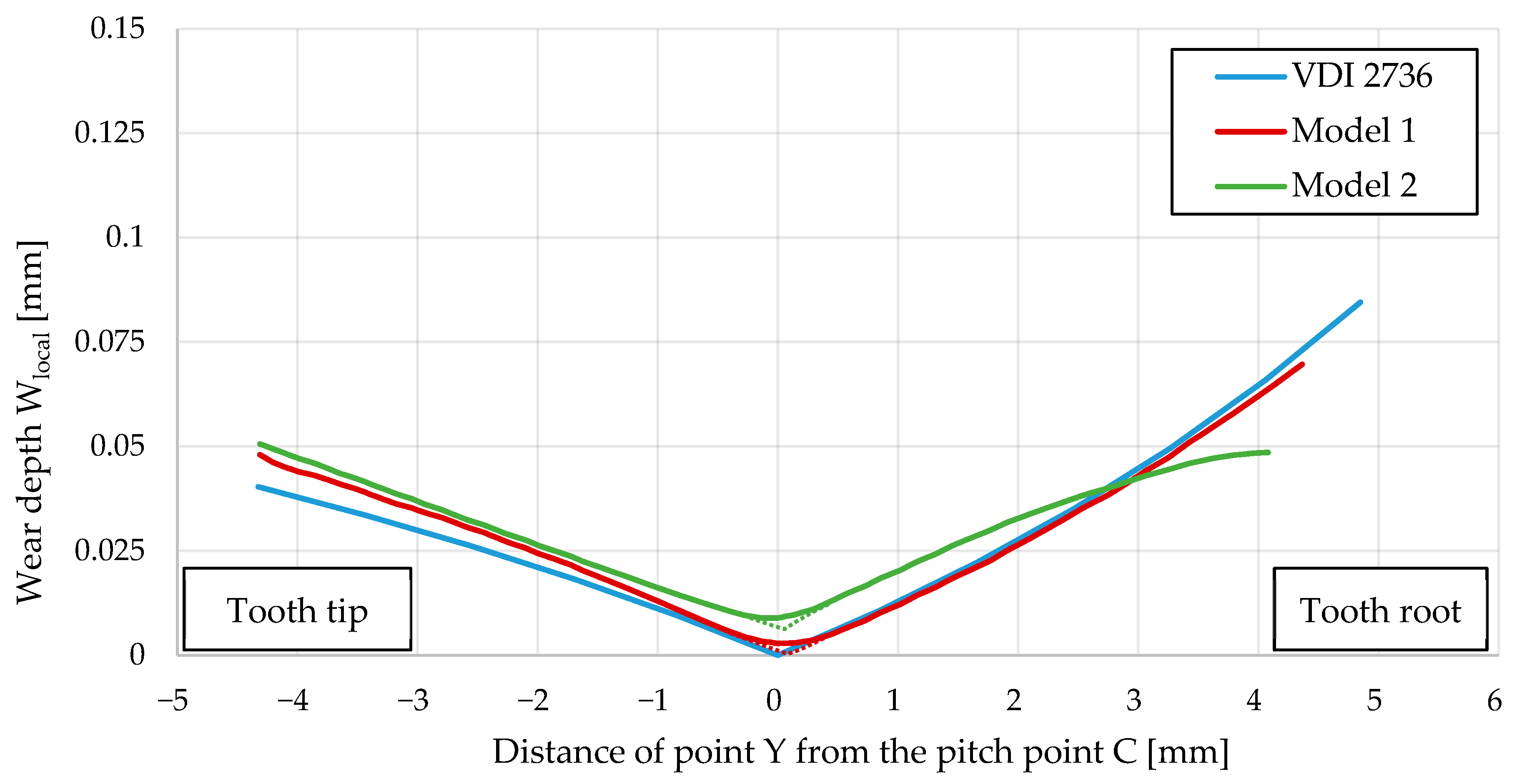 Polymers 16 01073 g010