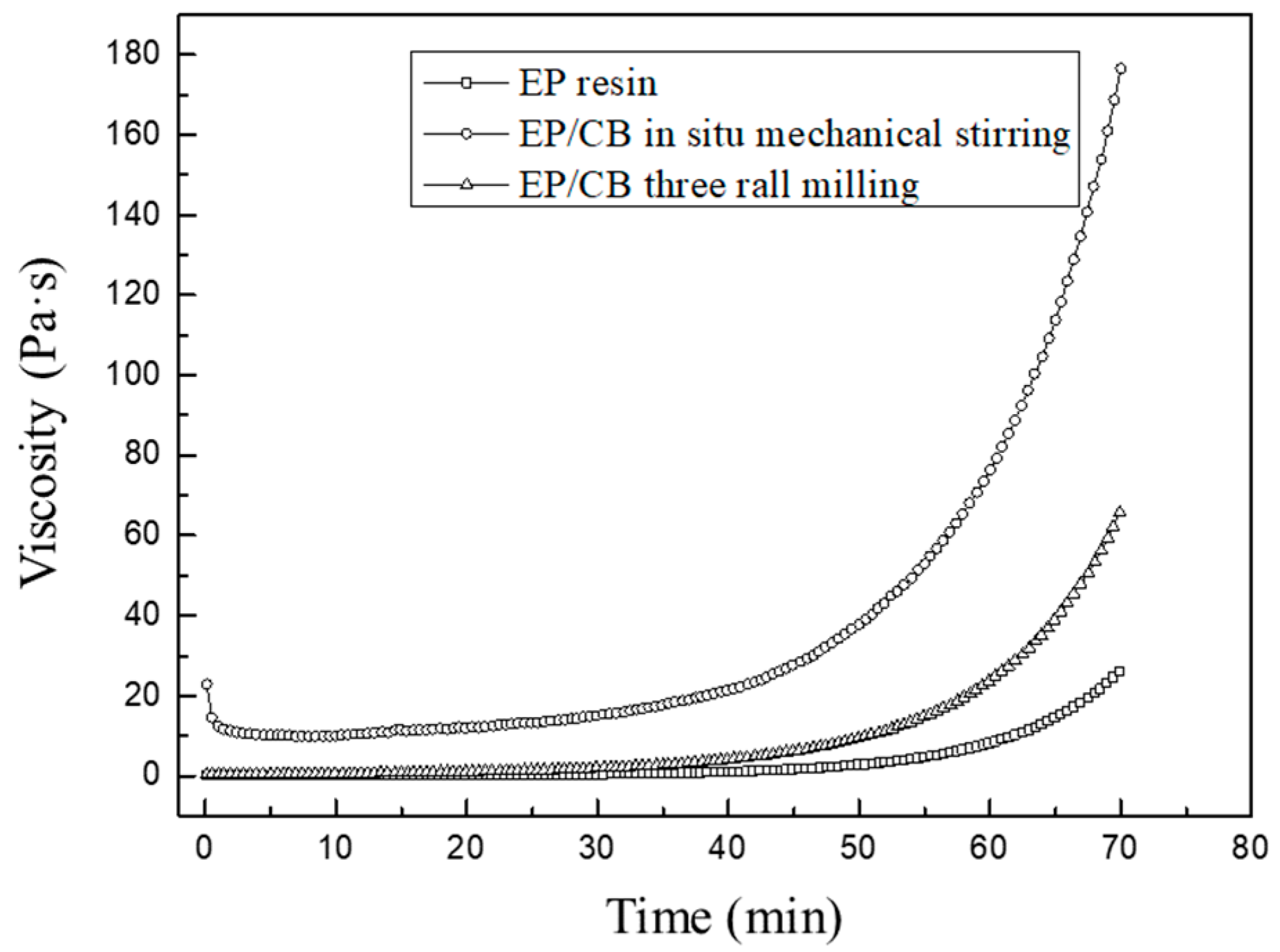 Polymers 16 01074 g006